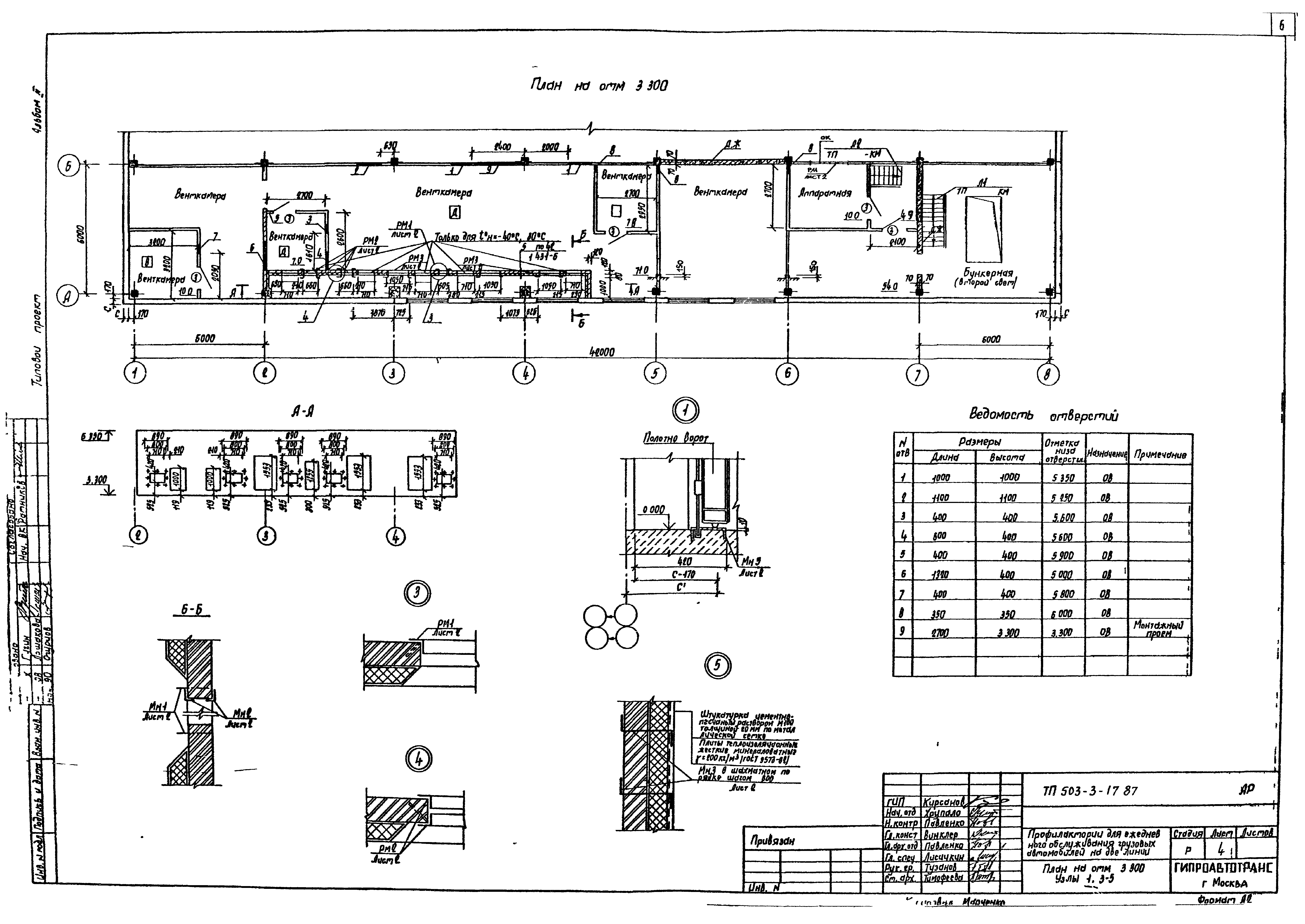 Типовой проект 503-3-17.87