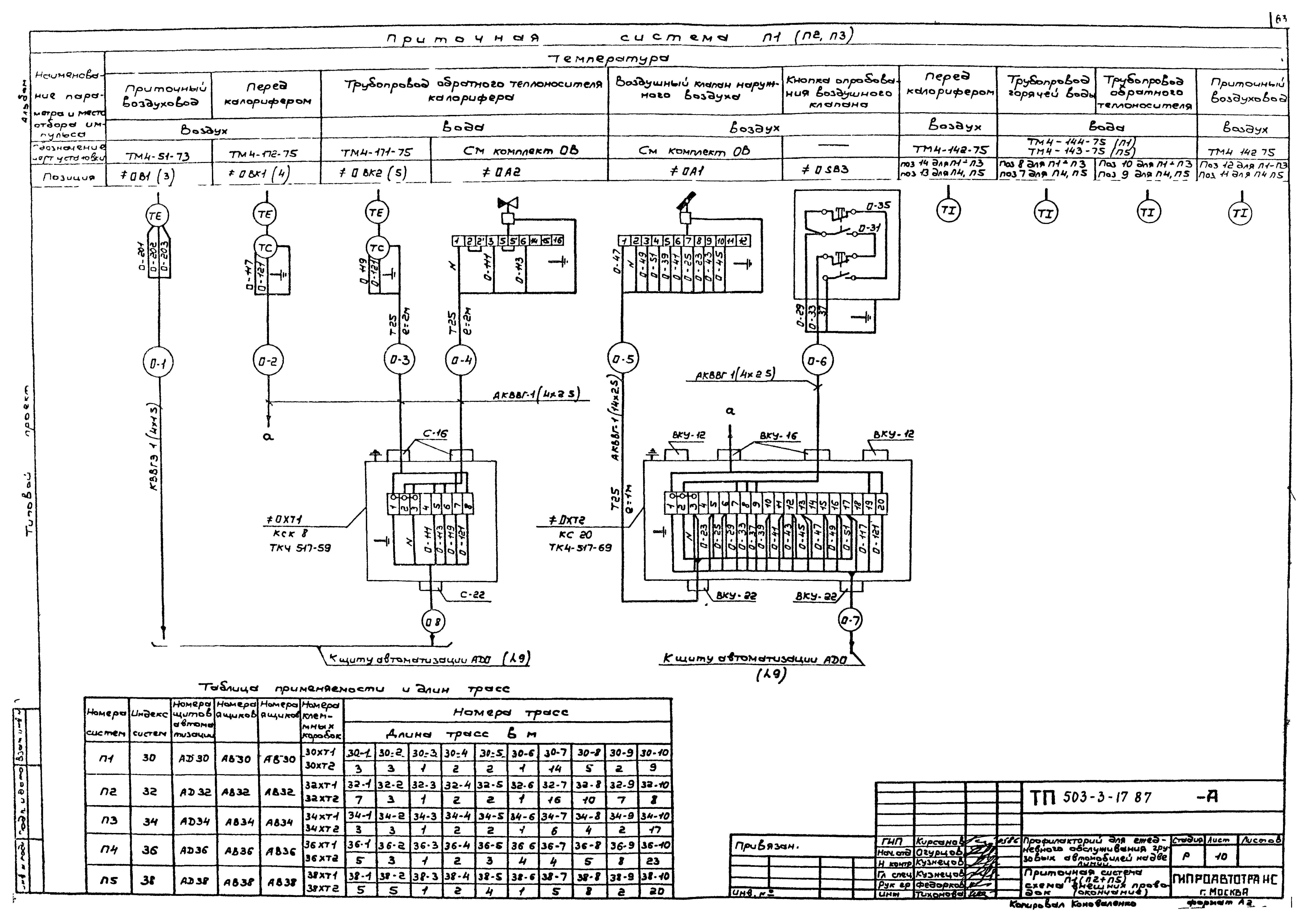 Типовой проект 503-3-17.87