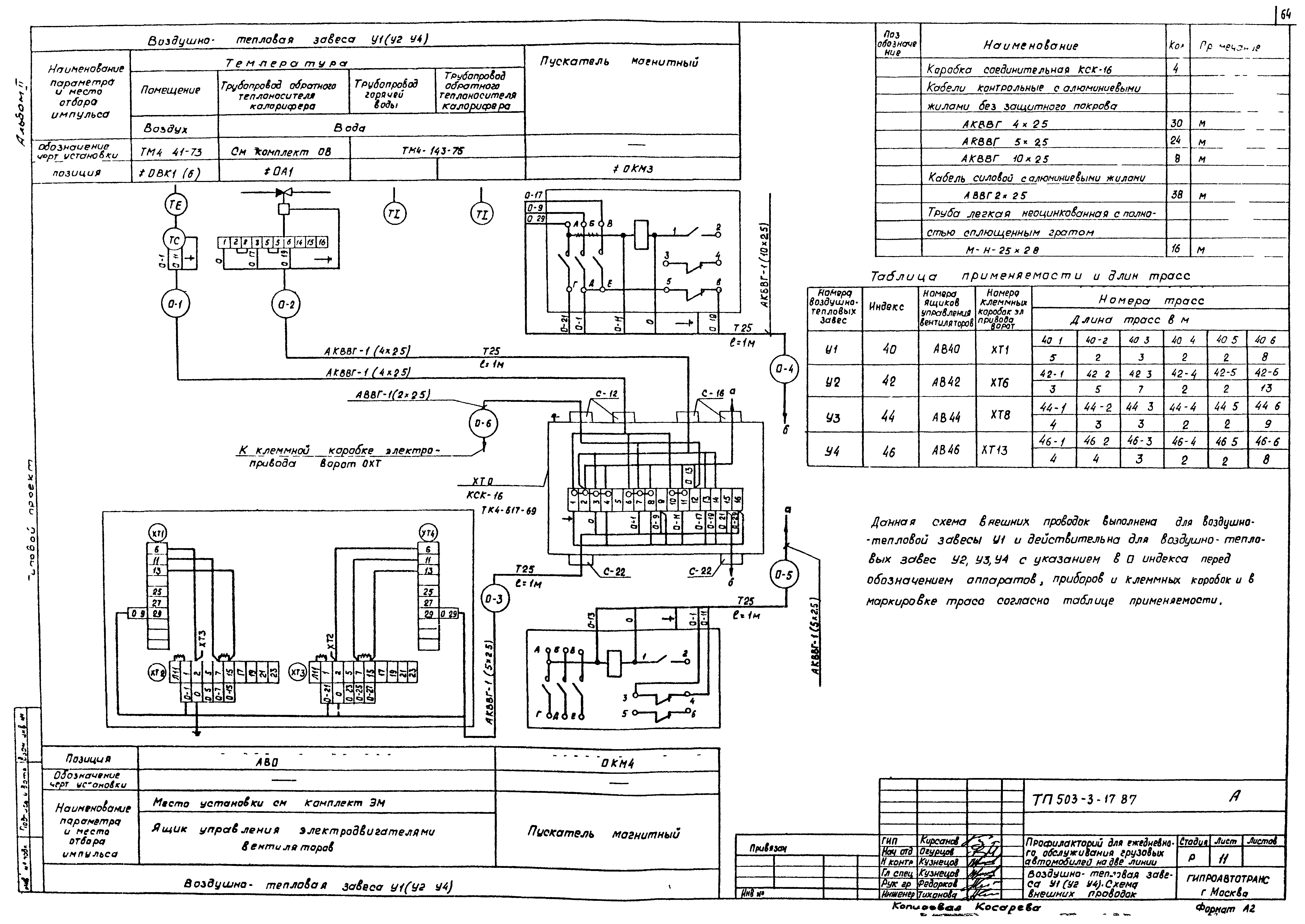 Типовой проект 503-3-17.87