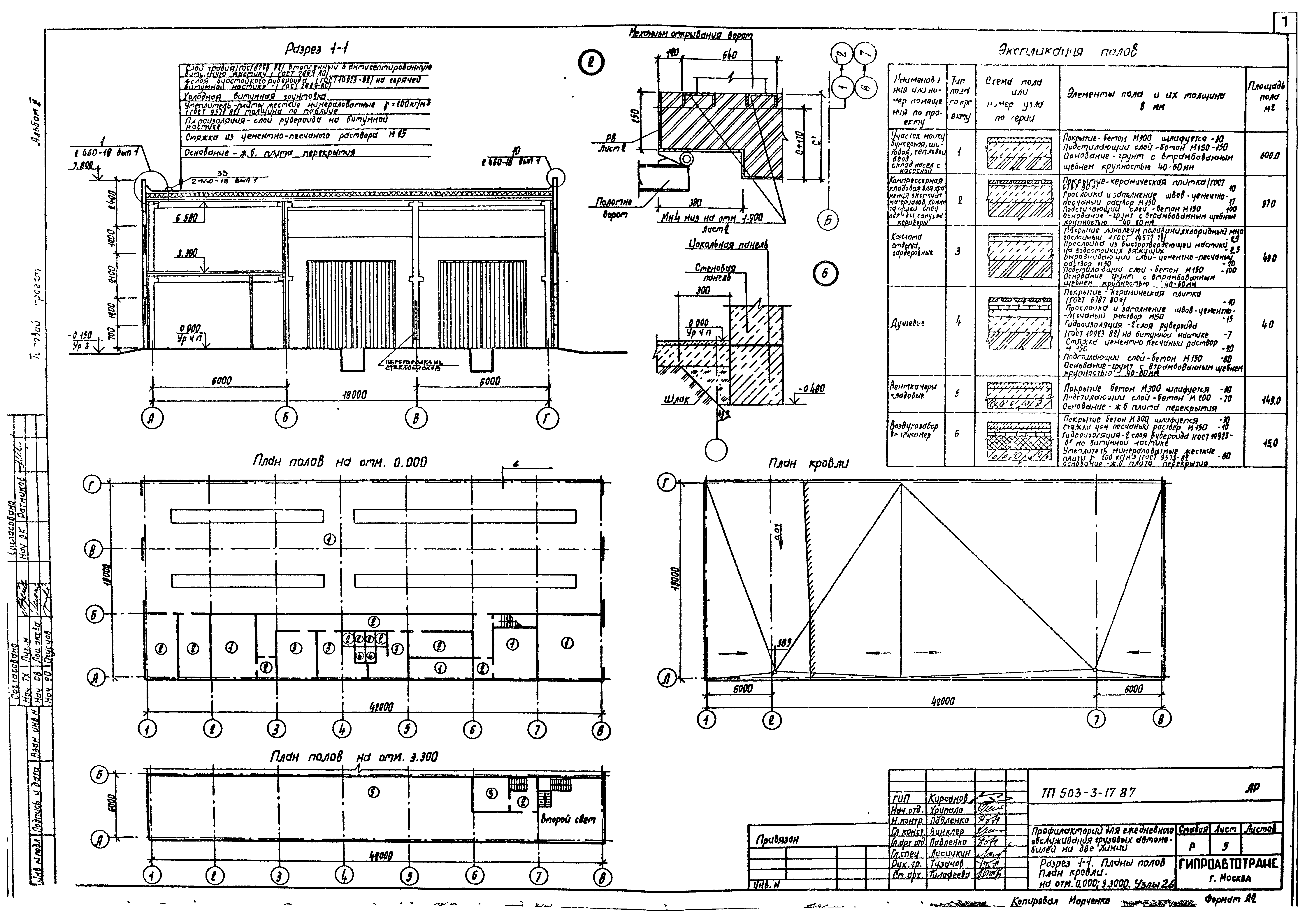 Типовой проект 503-3-17.87