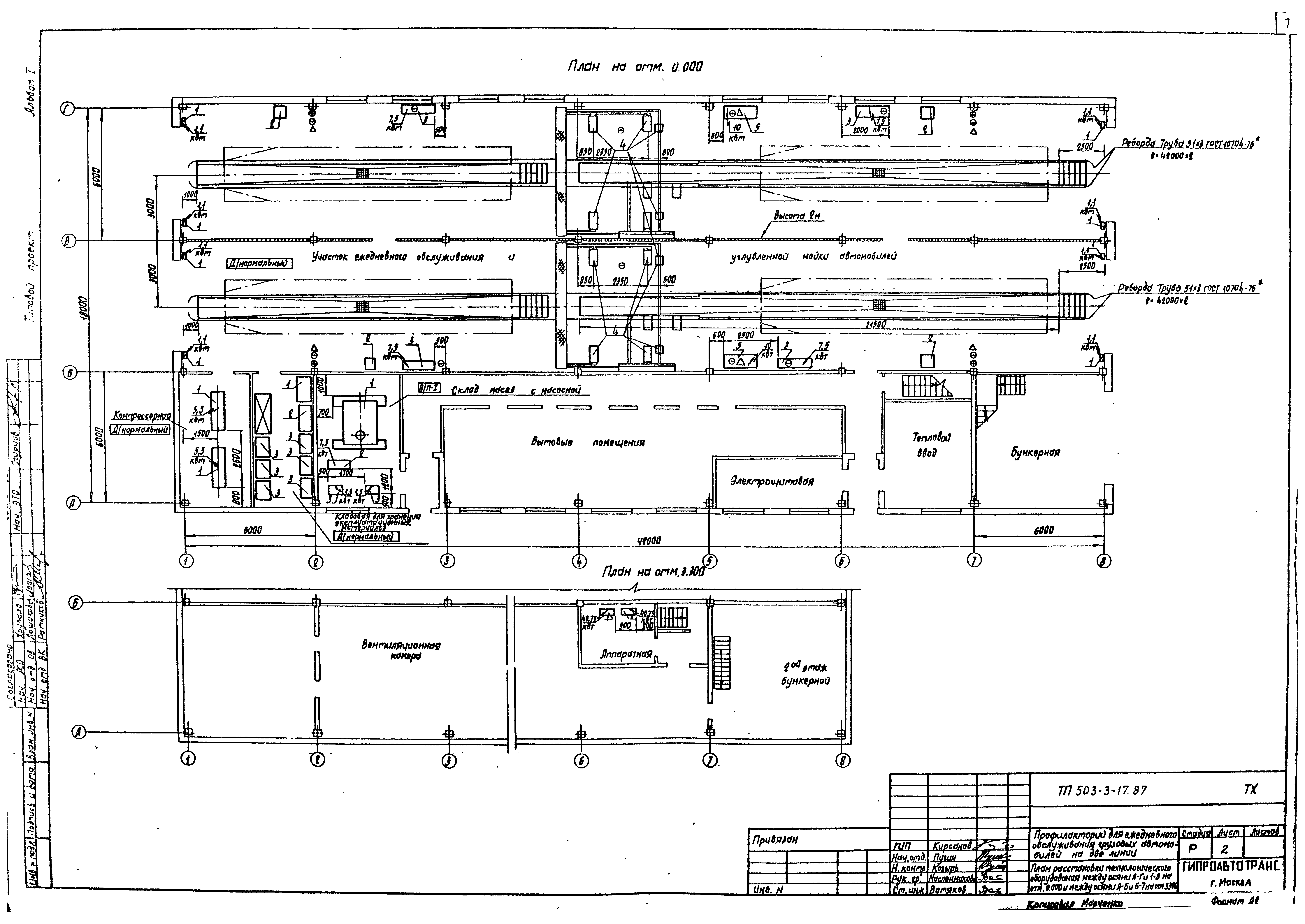 Типовой проект 503-3-17.87