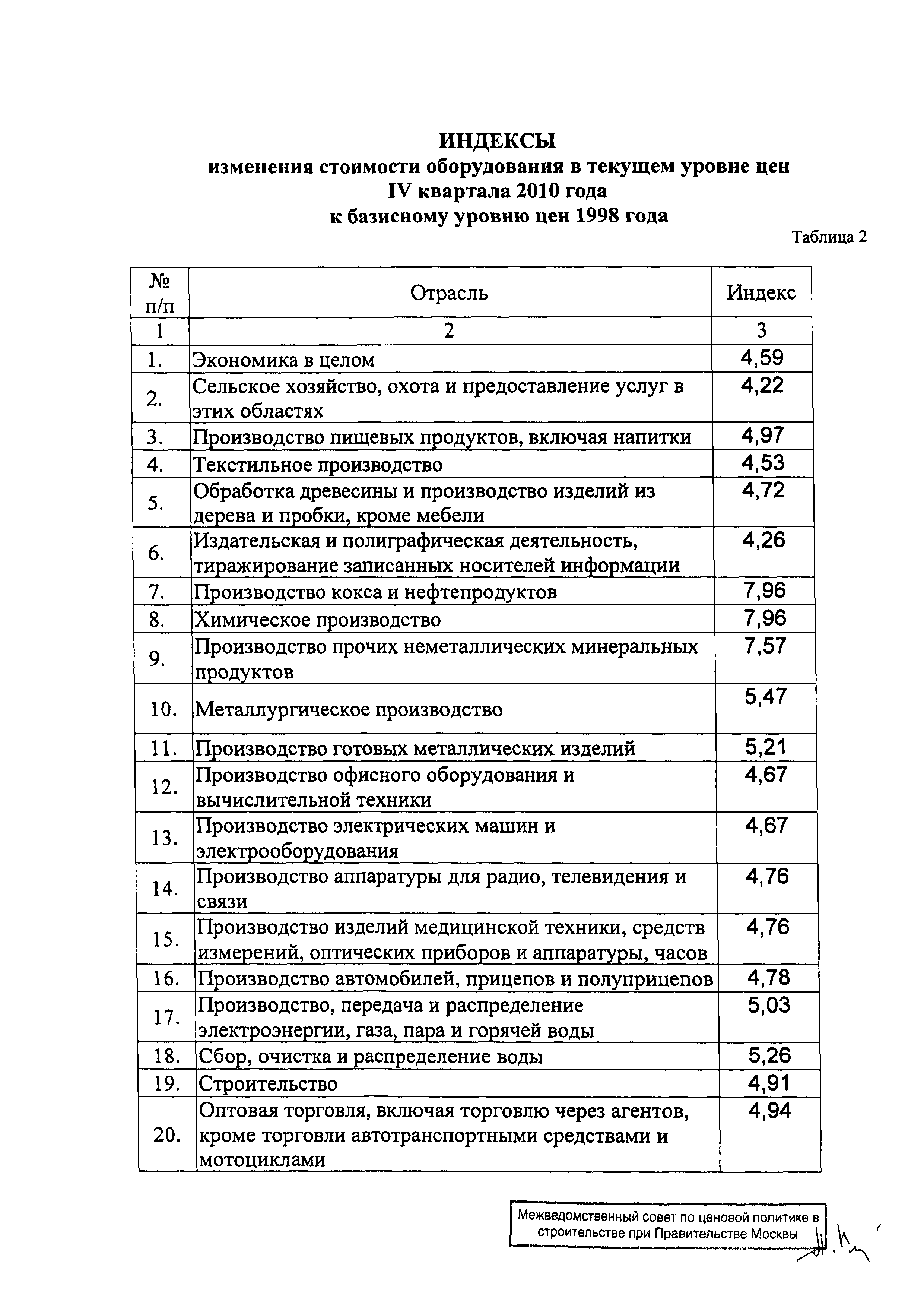 Распоряжение 55-Р