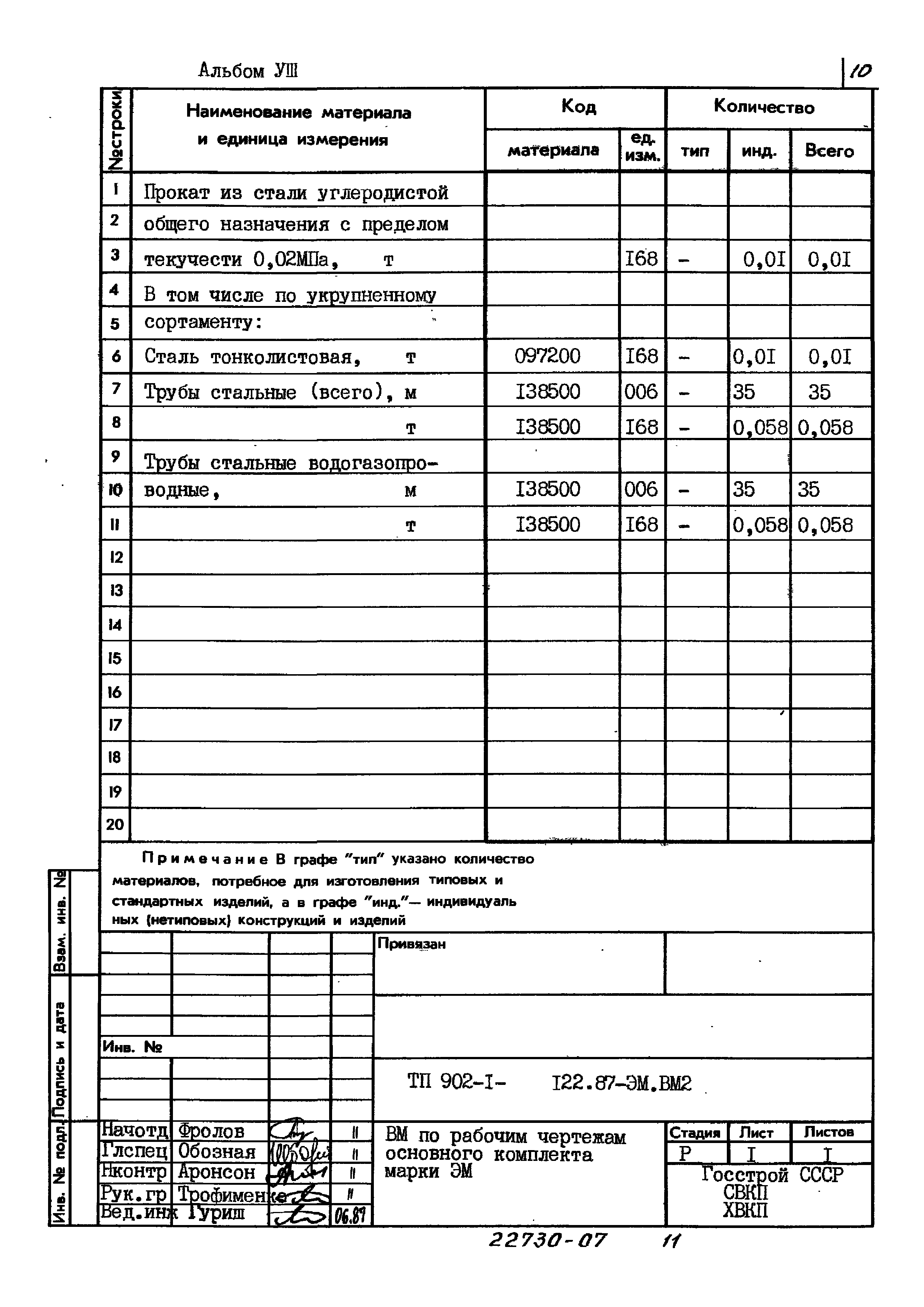Типовой проект 902-1-122.87