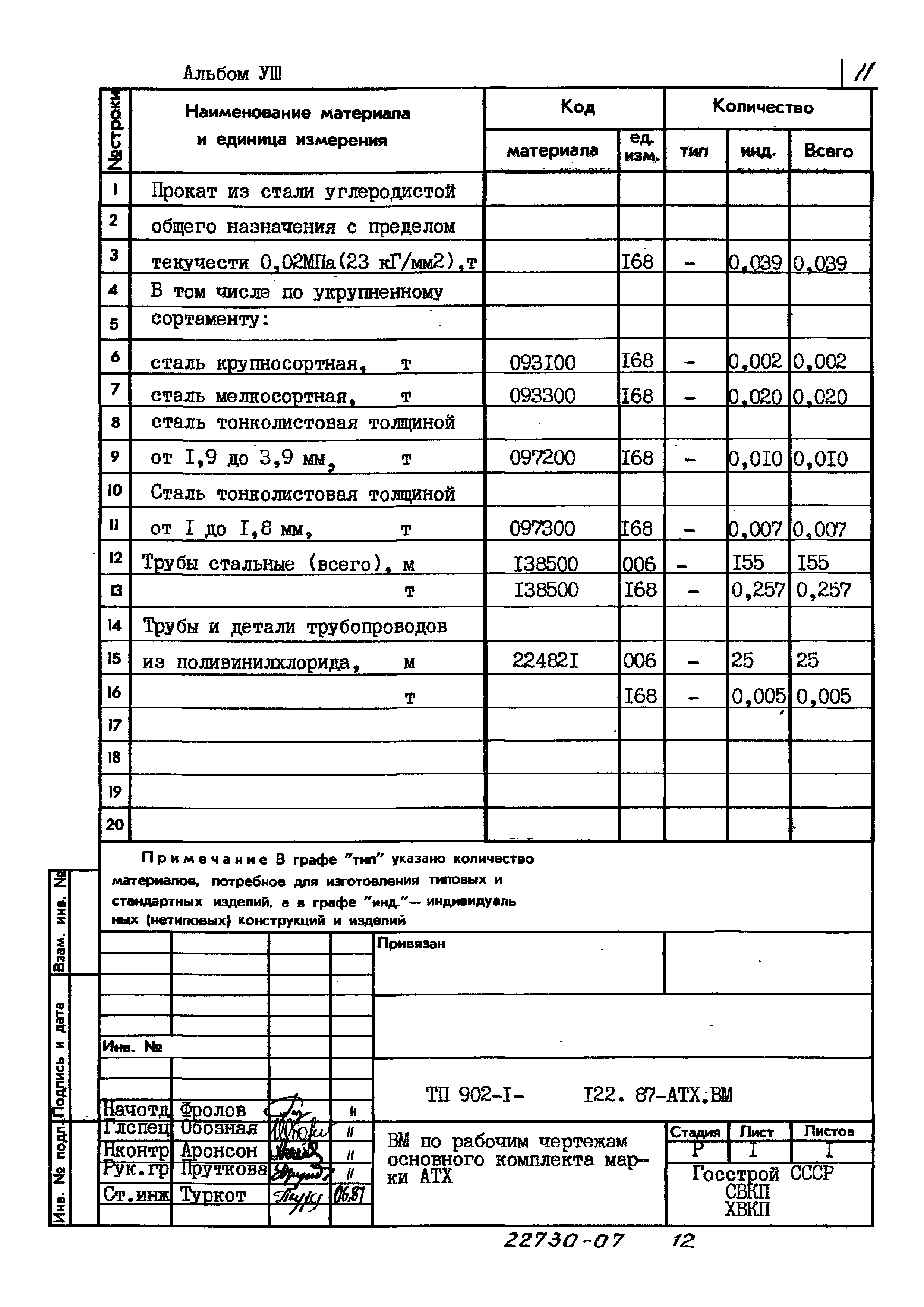 Типовой проект 902-1-122.87