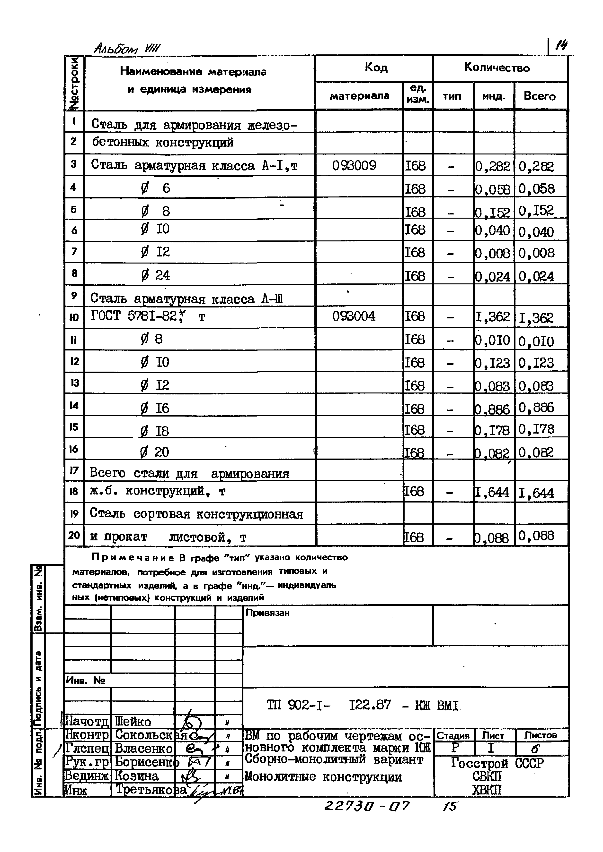 Типовой проект 902-1-122.87