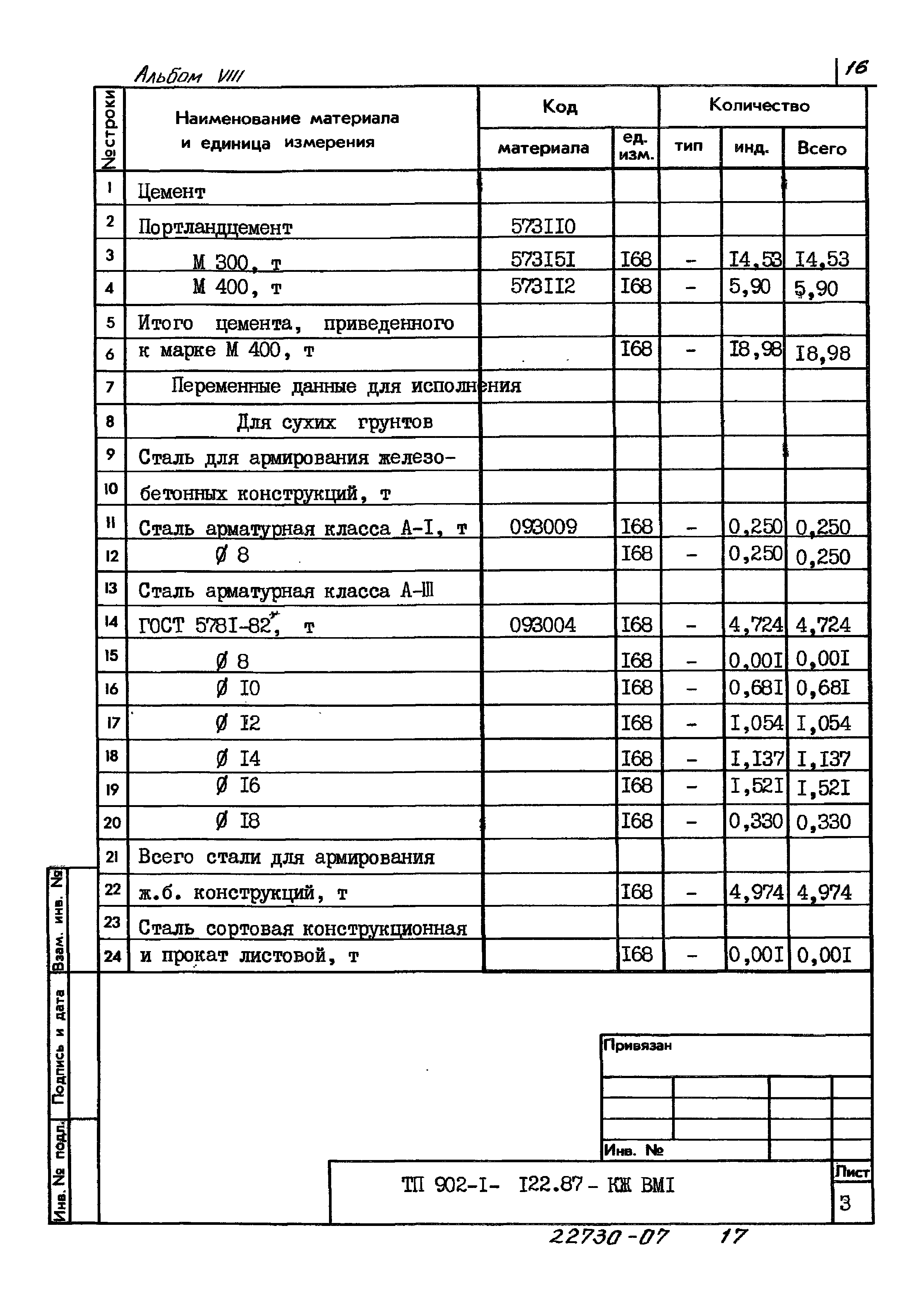 Типовой проект 902-1-122.87