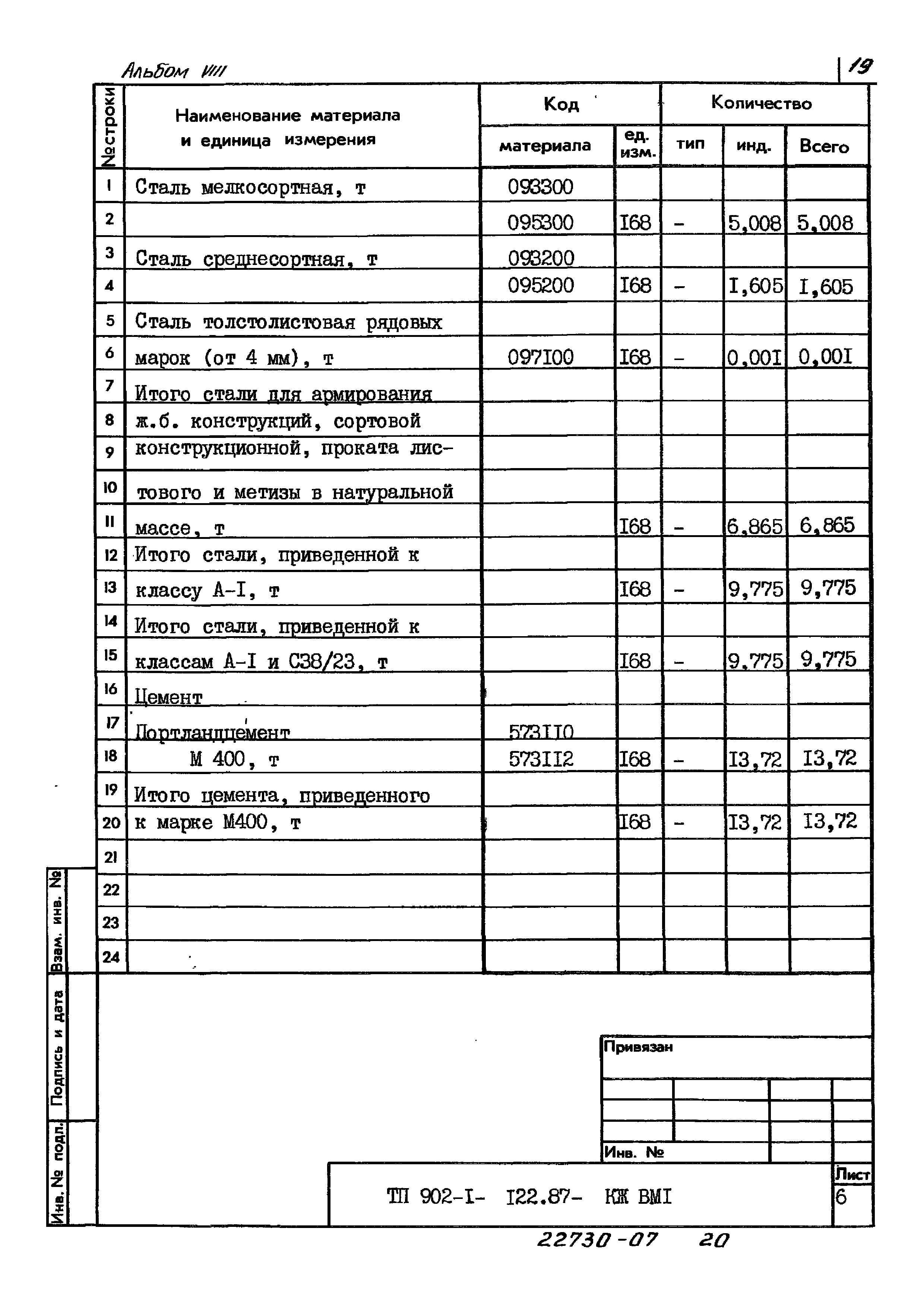 Типовой проект 902-1-122.87