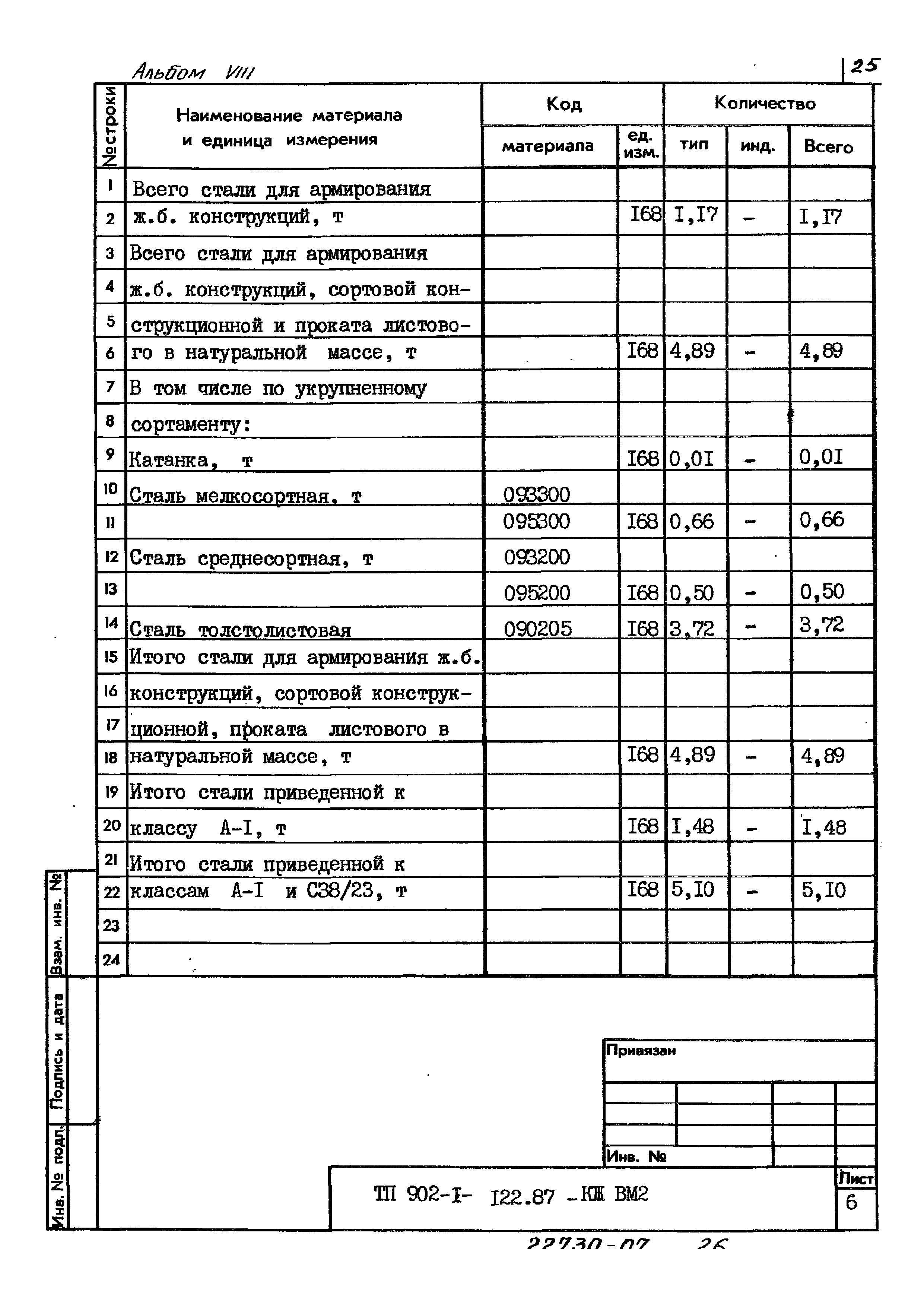 Типовой проект 902-1-122.87