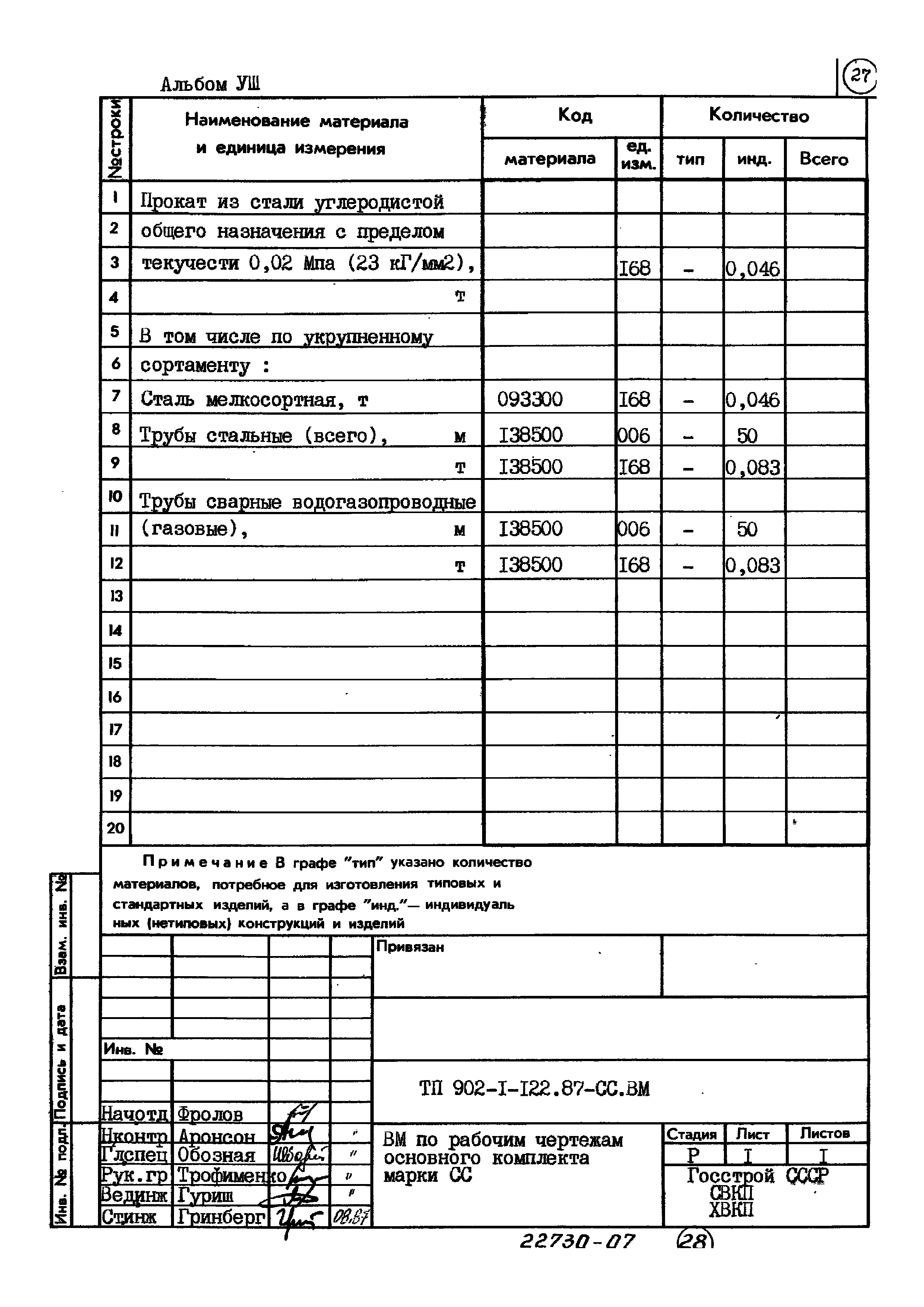 Типовой проект 902-1-122.87