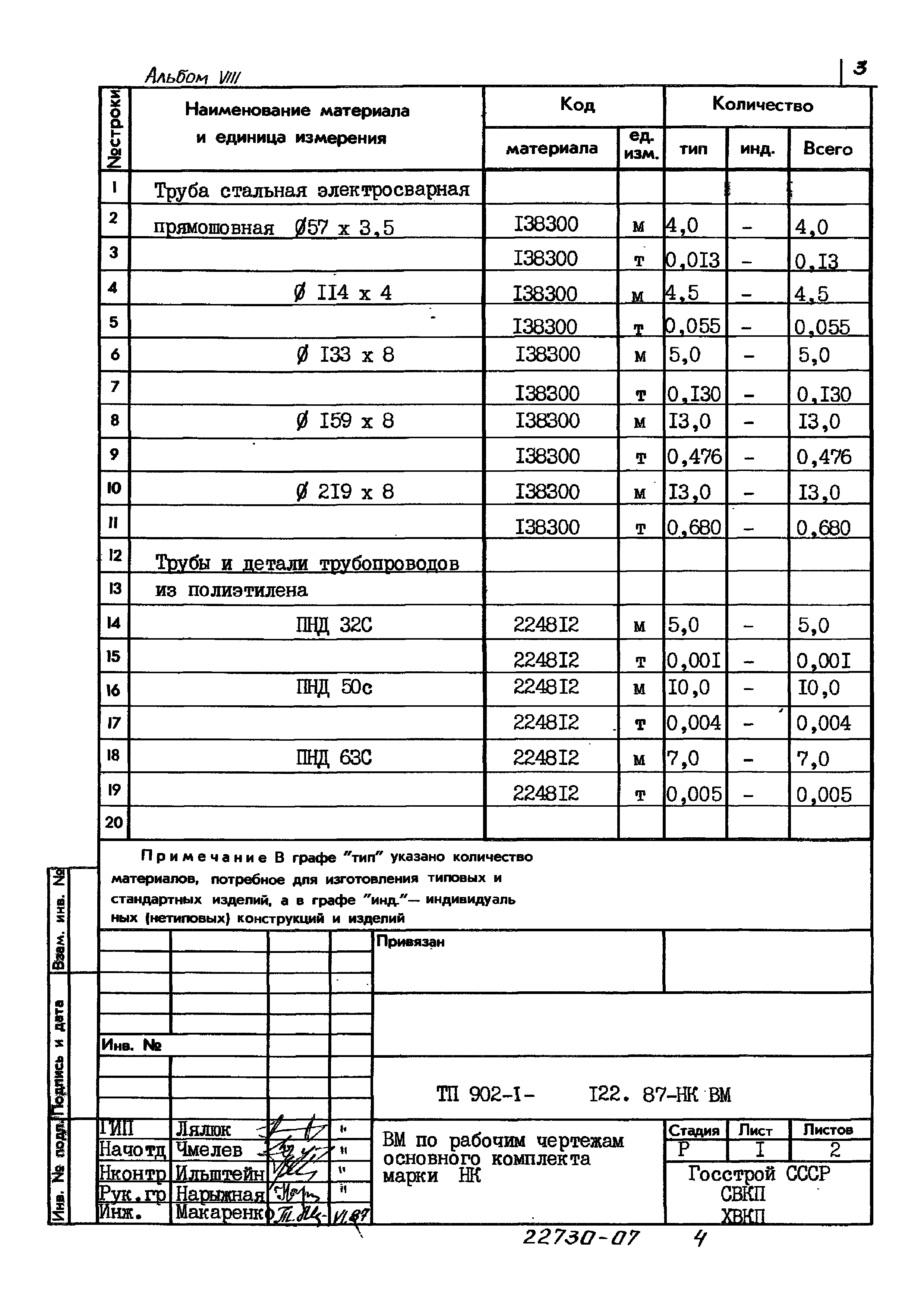 Типовой проект 902-1-122.87