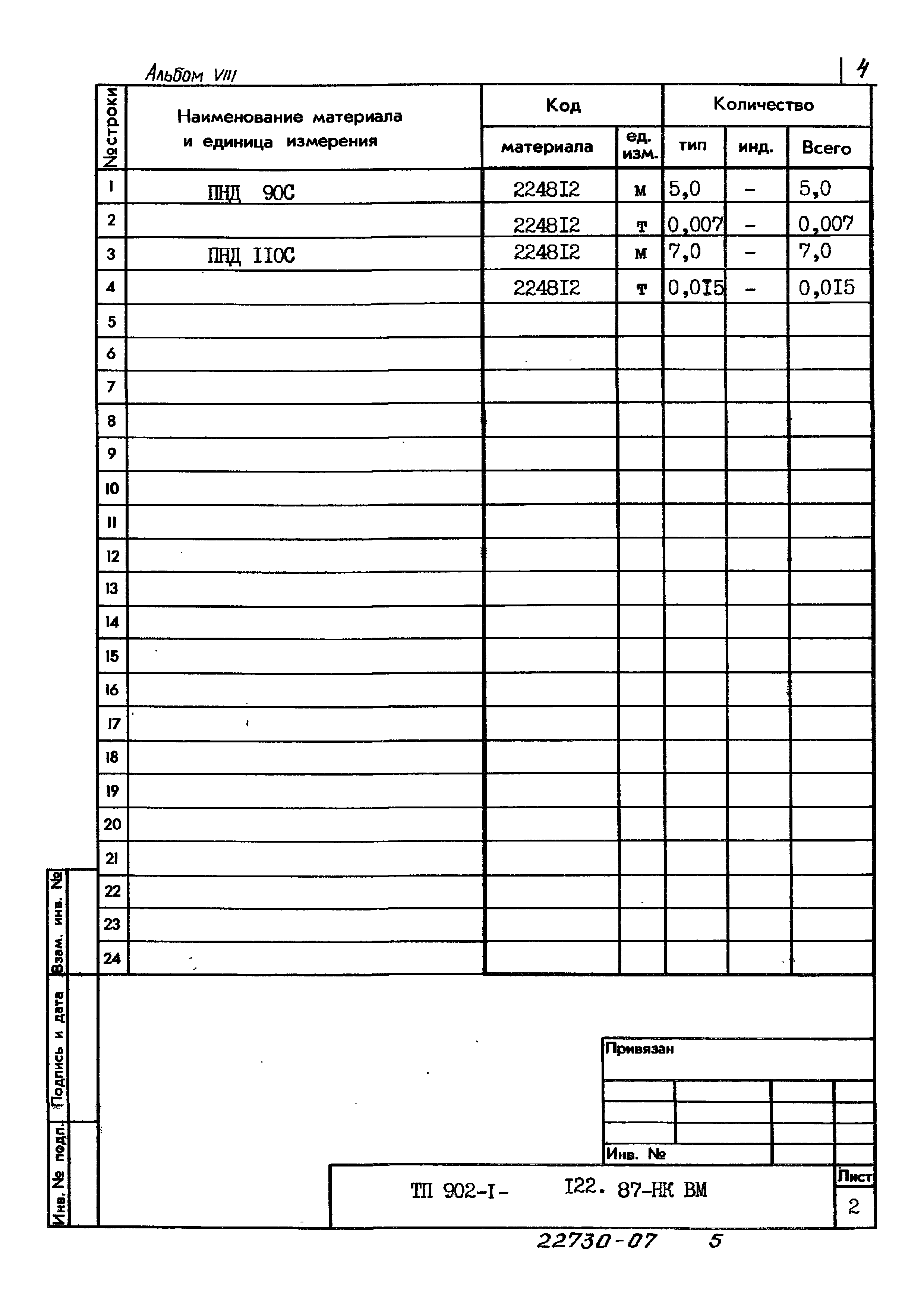 Типовой проект 902-1-122.87