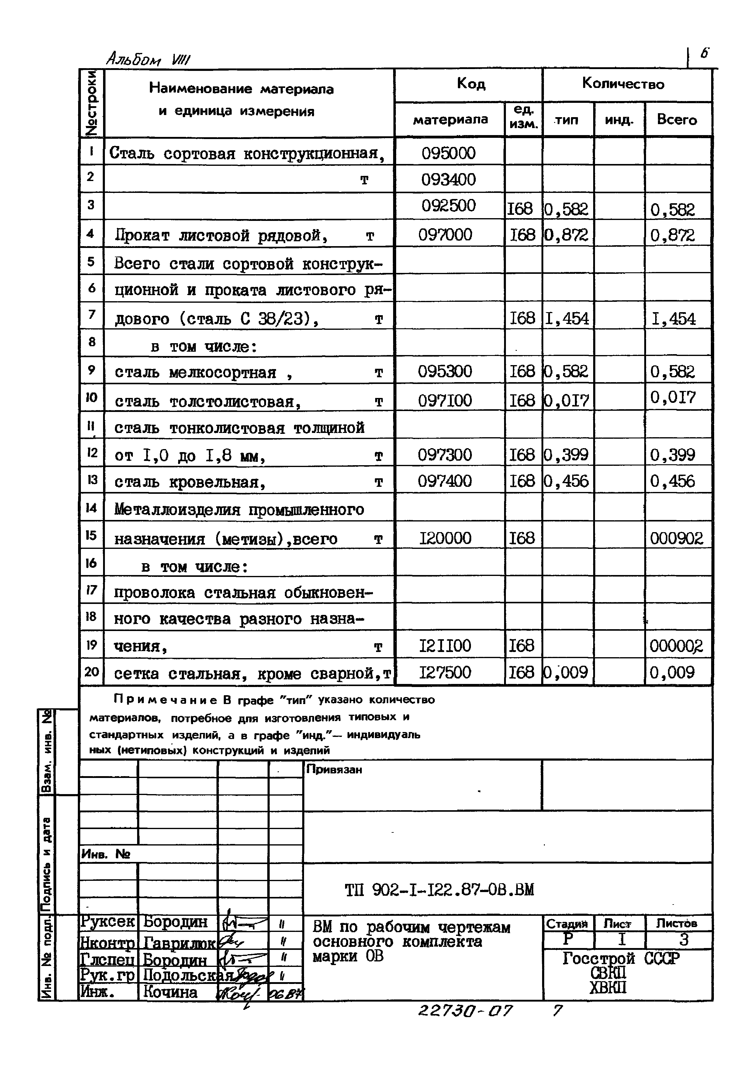 Типовой проект 902-1-122.87