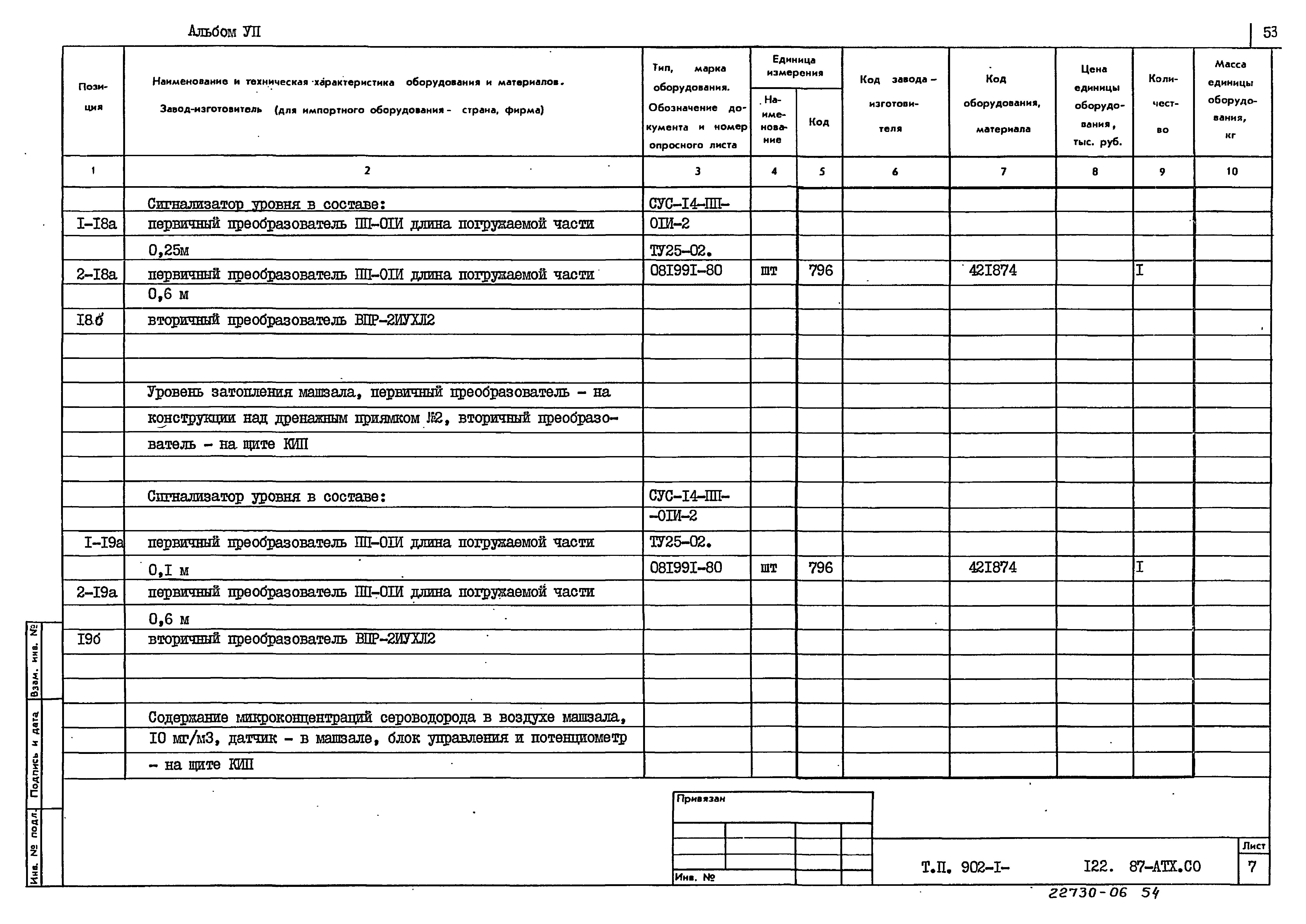 Типовой проект 902-1-122.87