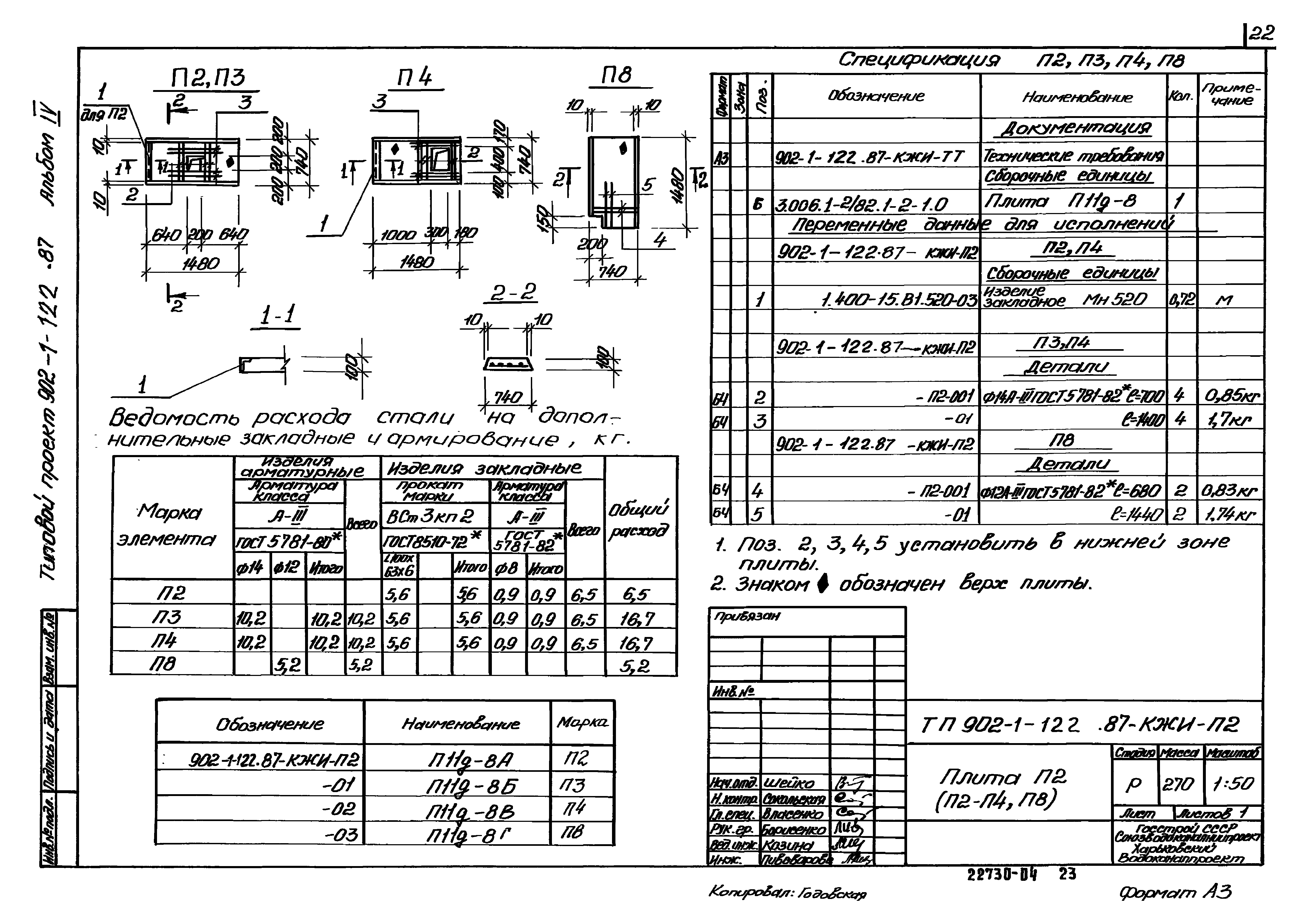 Типовой проект 902-1-122.87