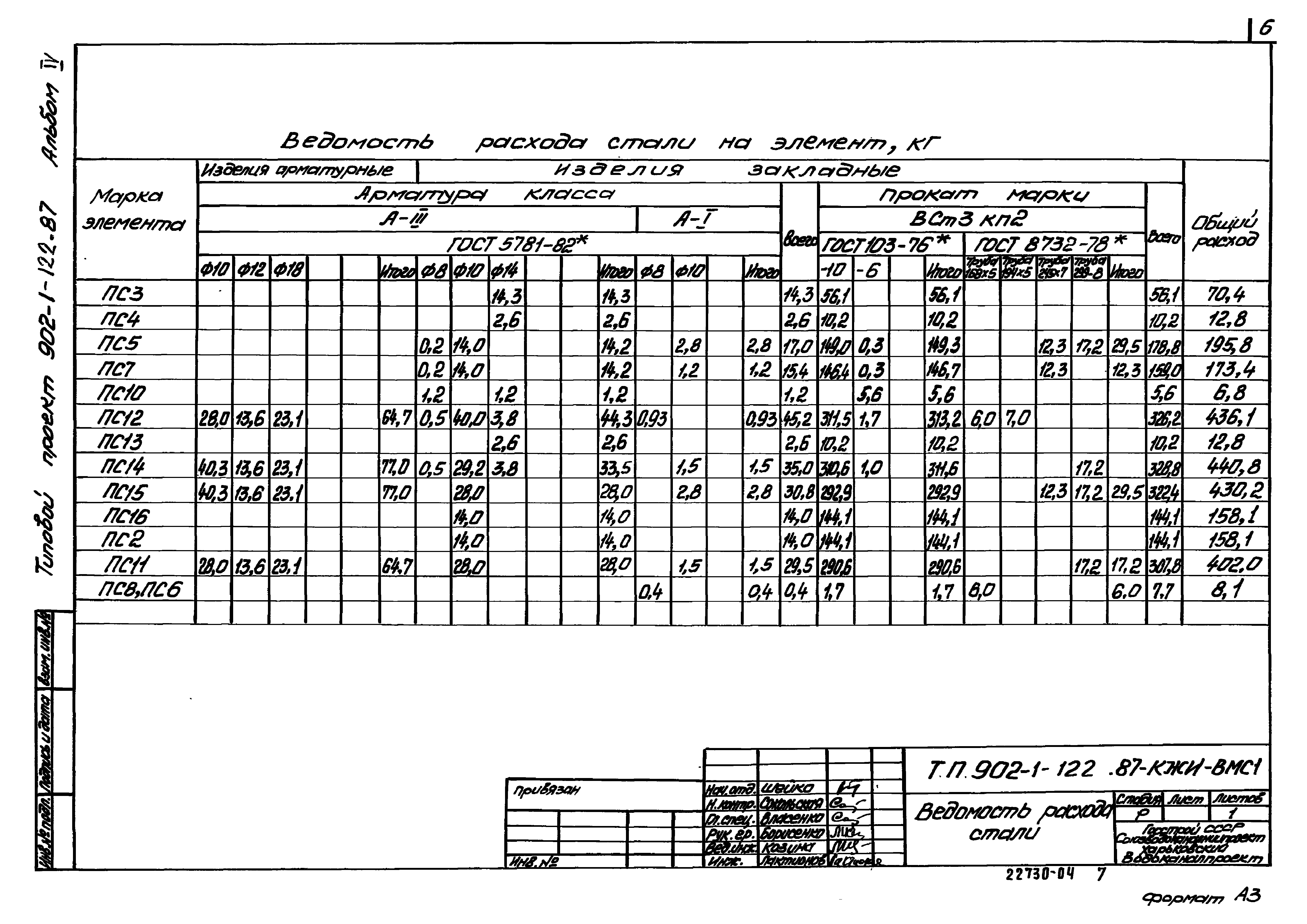 Типовой проект 902-1-122.87
