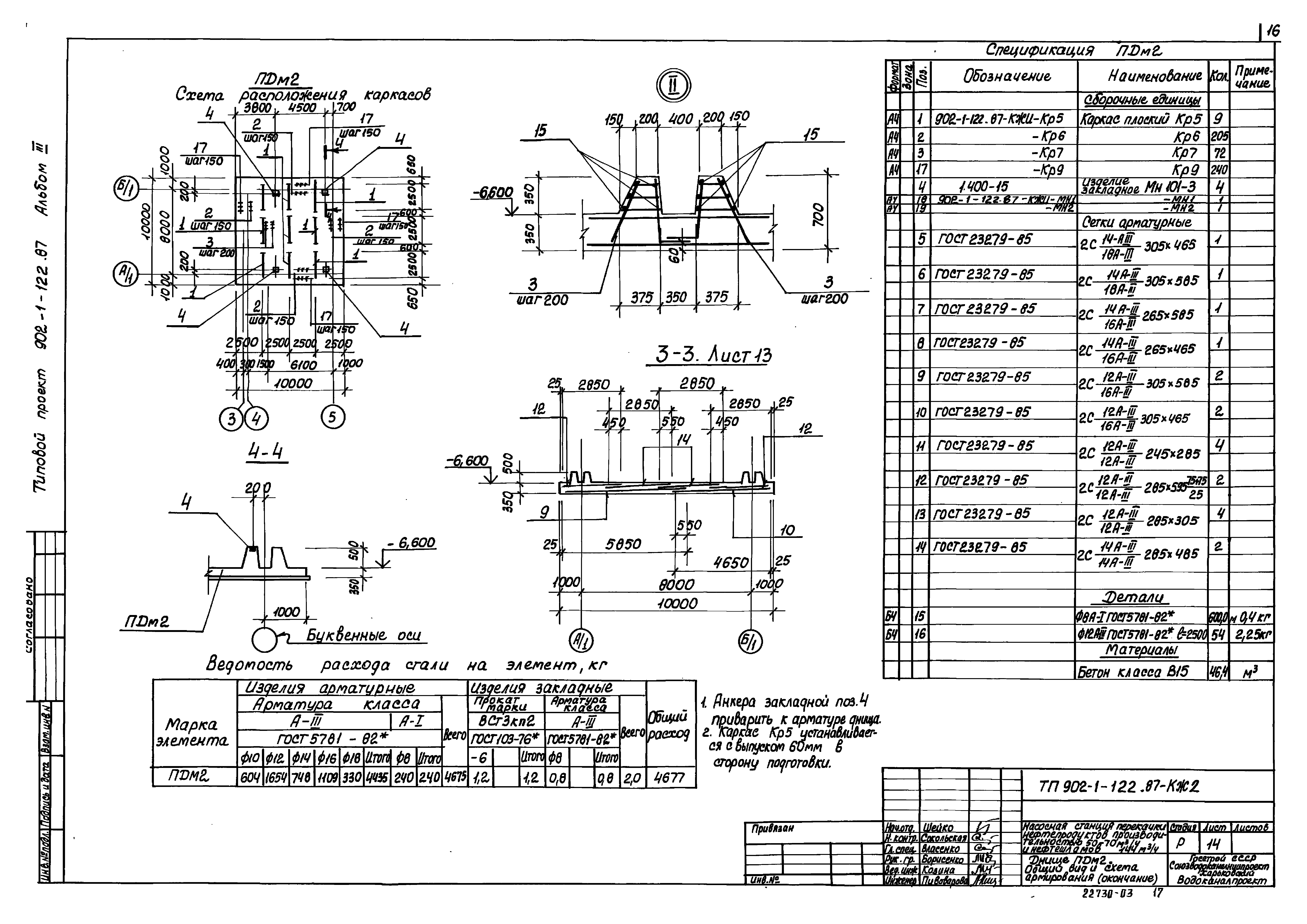 Типовой проект 902-1-122.87