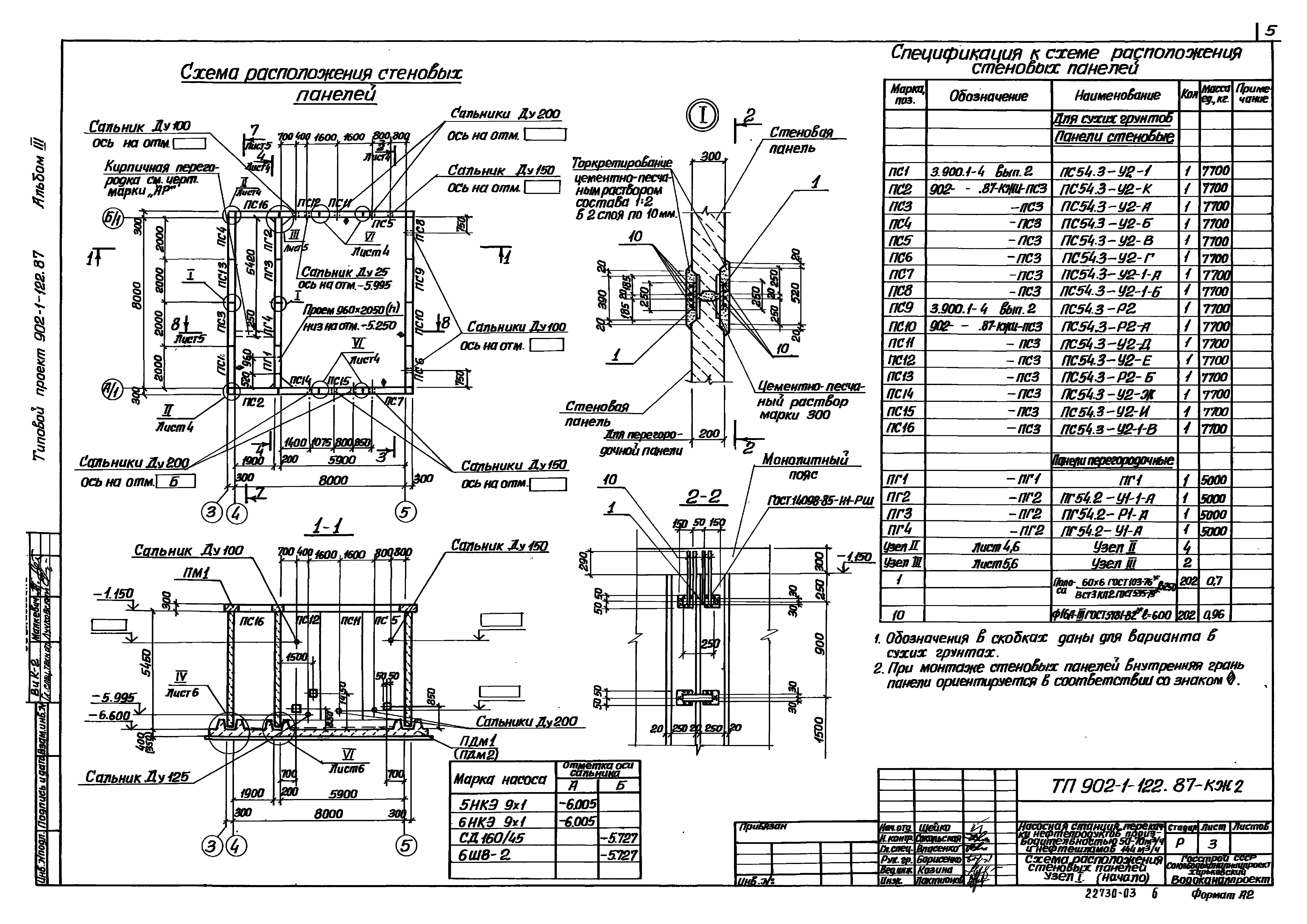 Типовой проект 902-1-122.87