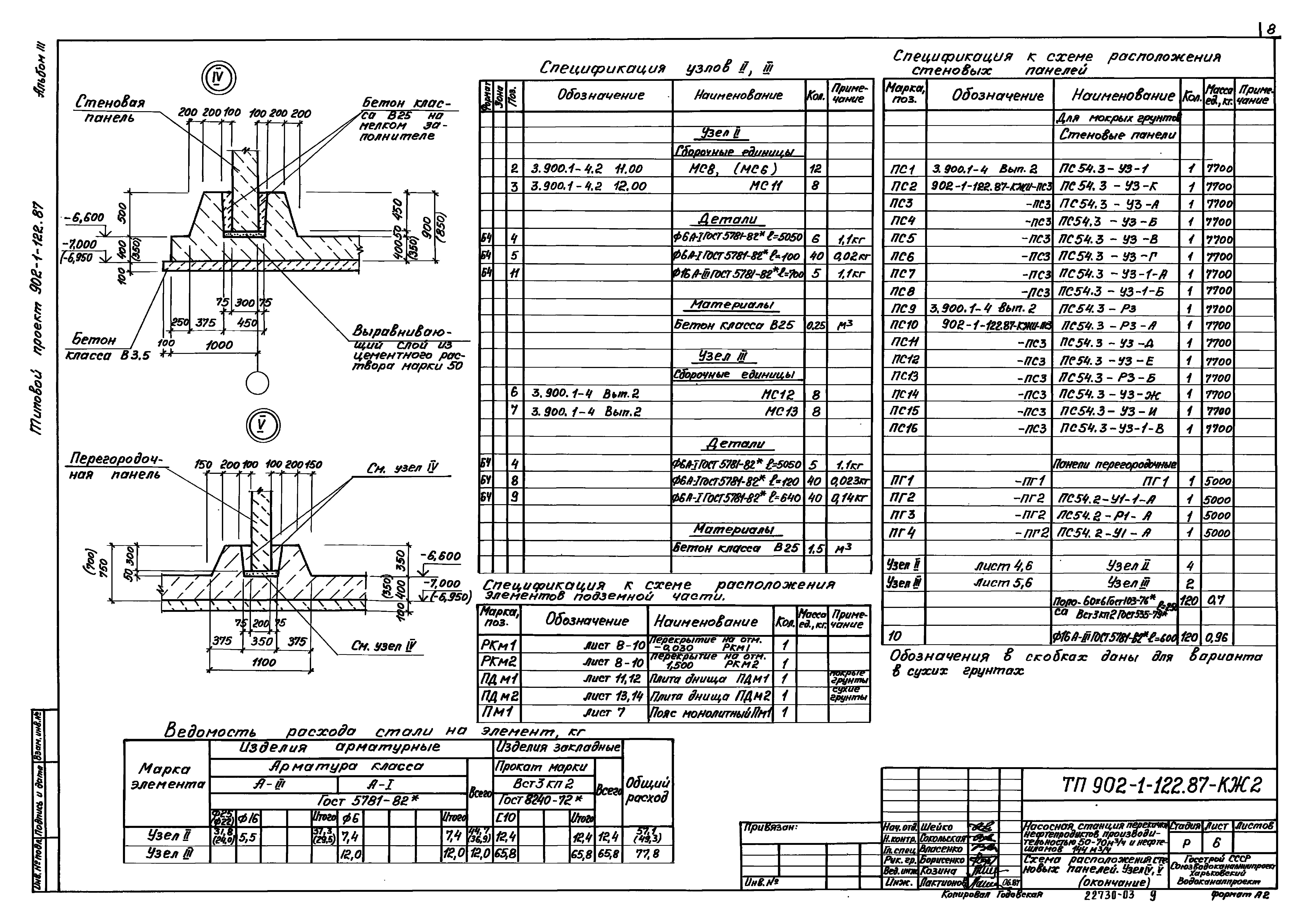 Типовой проект 902-1-122.87