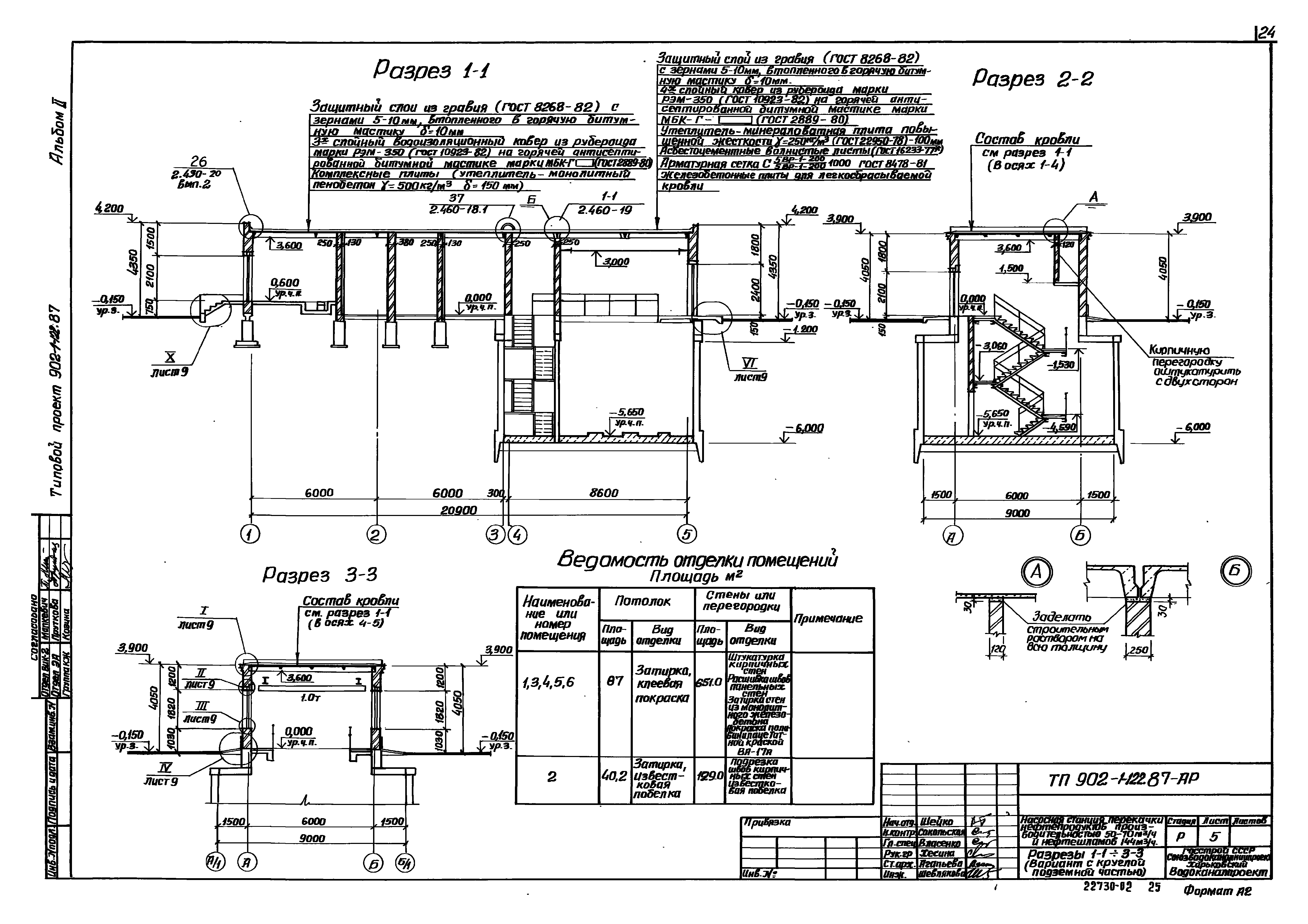 Типовой проект 902-1-122.87