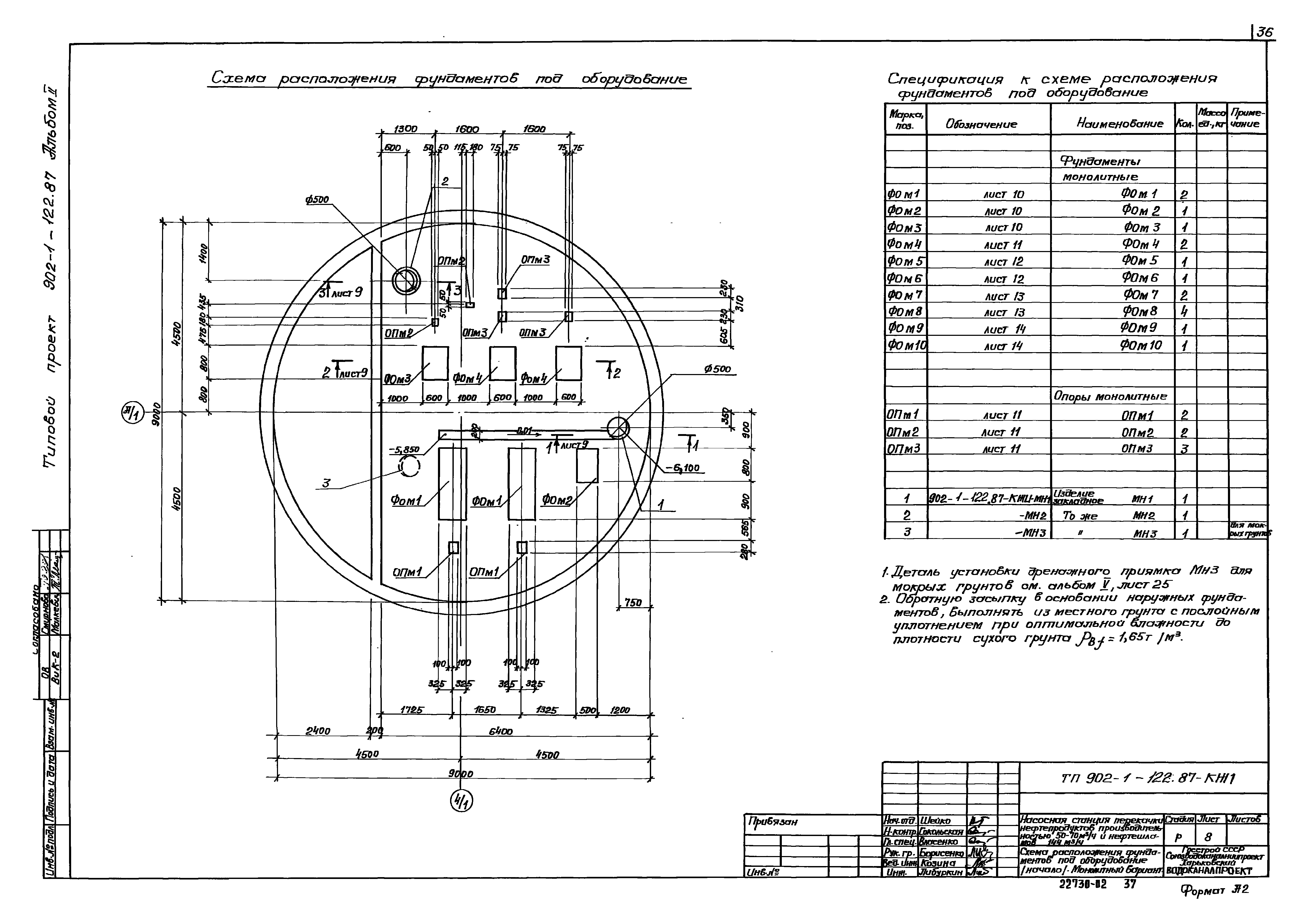 Типовой проект 902-1-122.87
