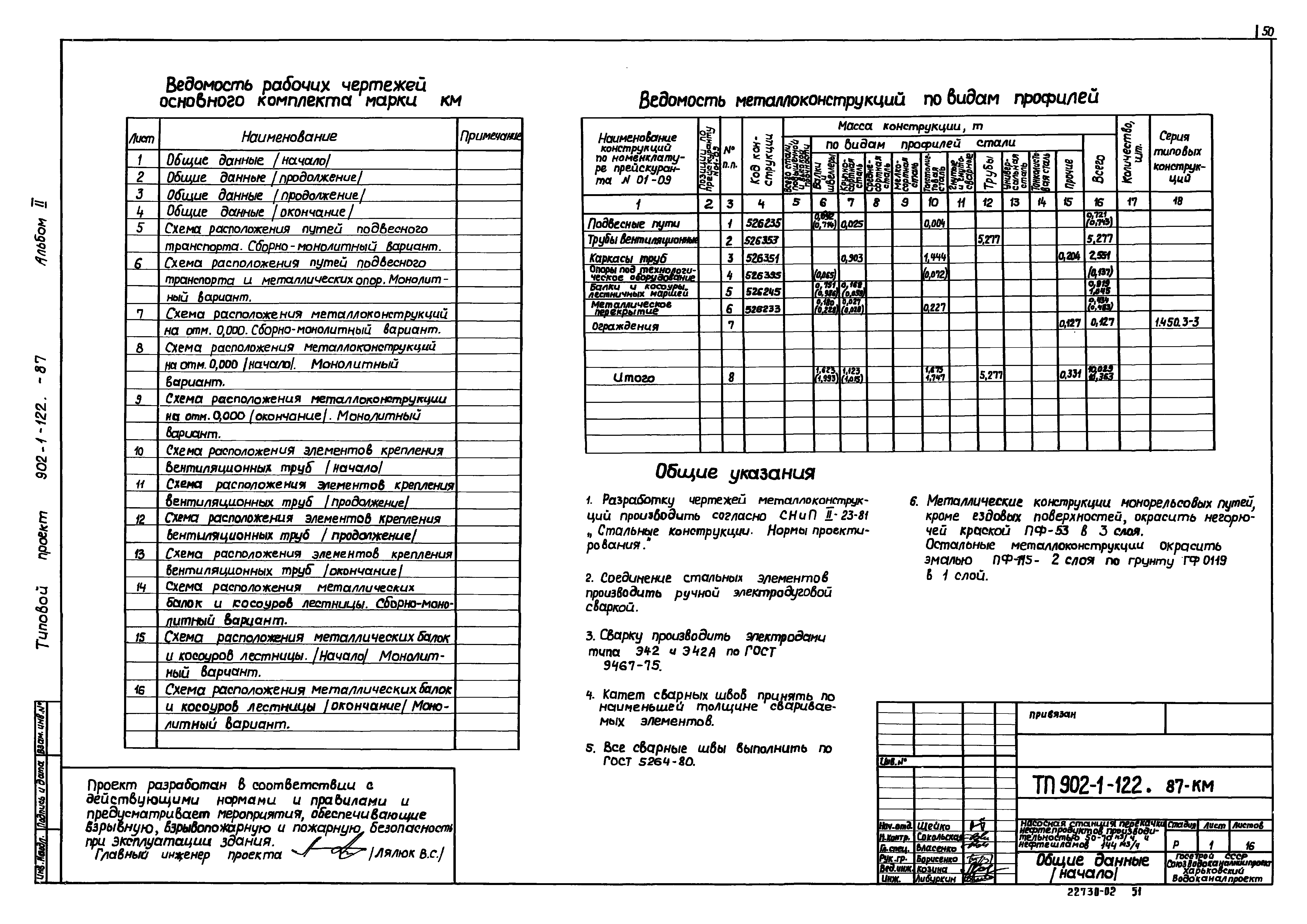 Типовой проект 902-1-122.87