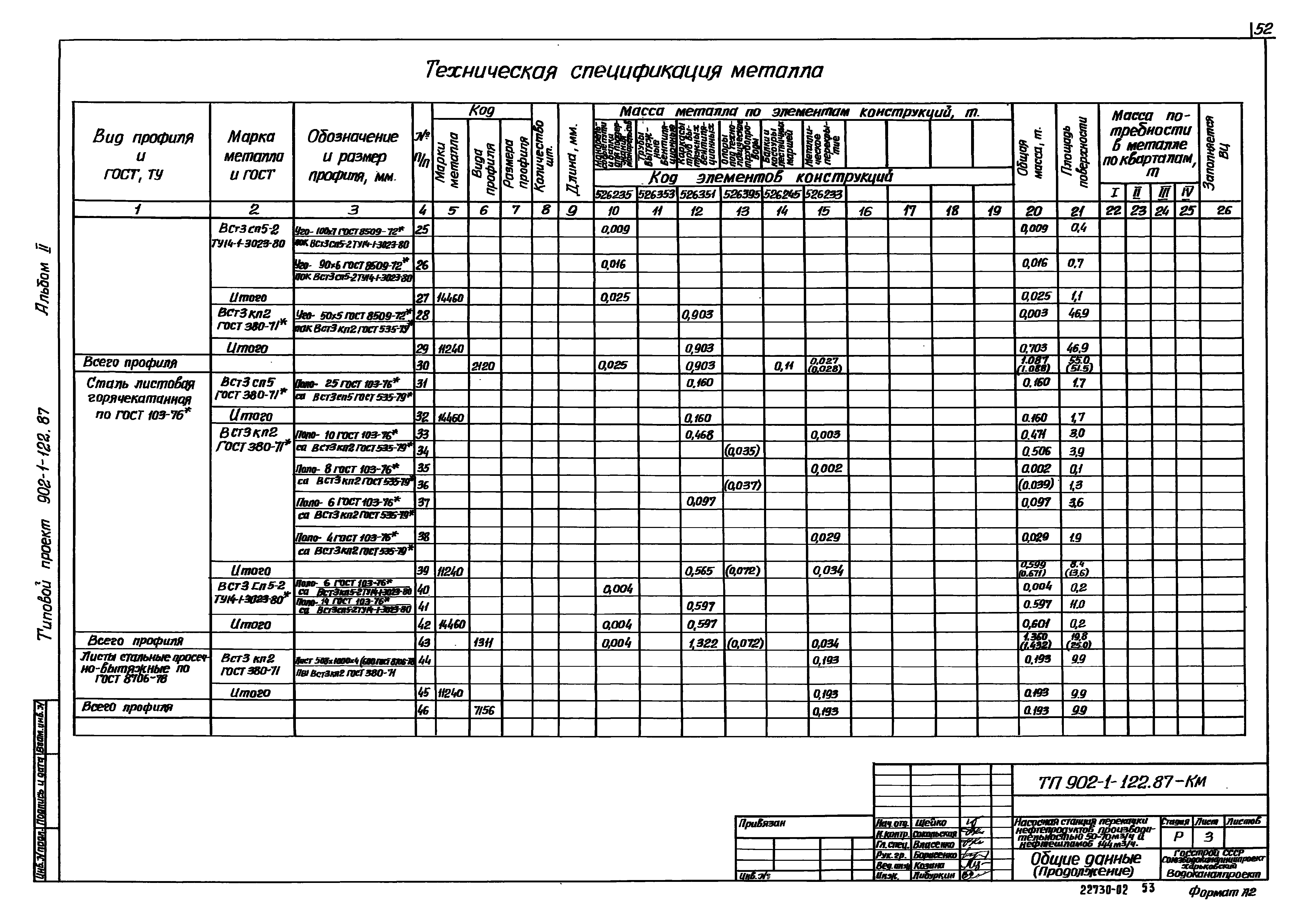 Типовой проект 902-1-122.87