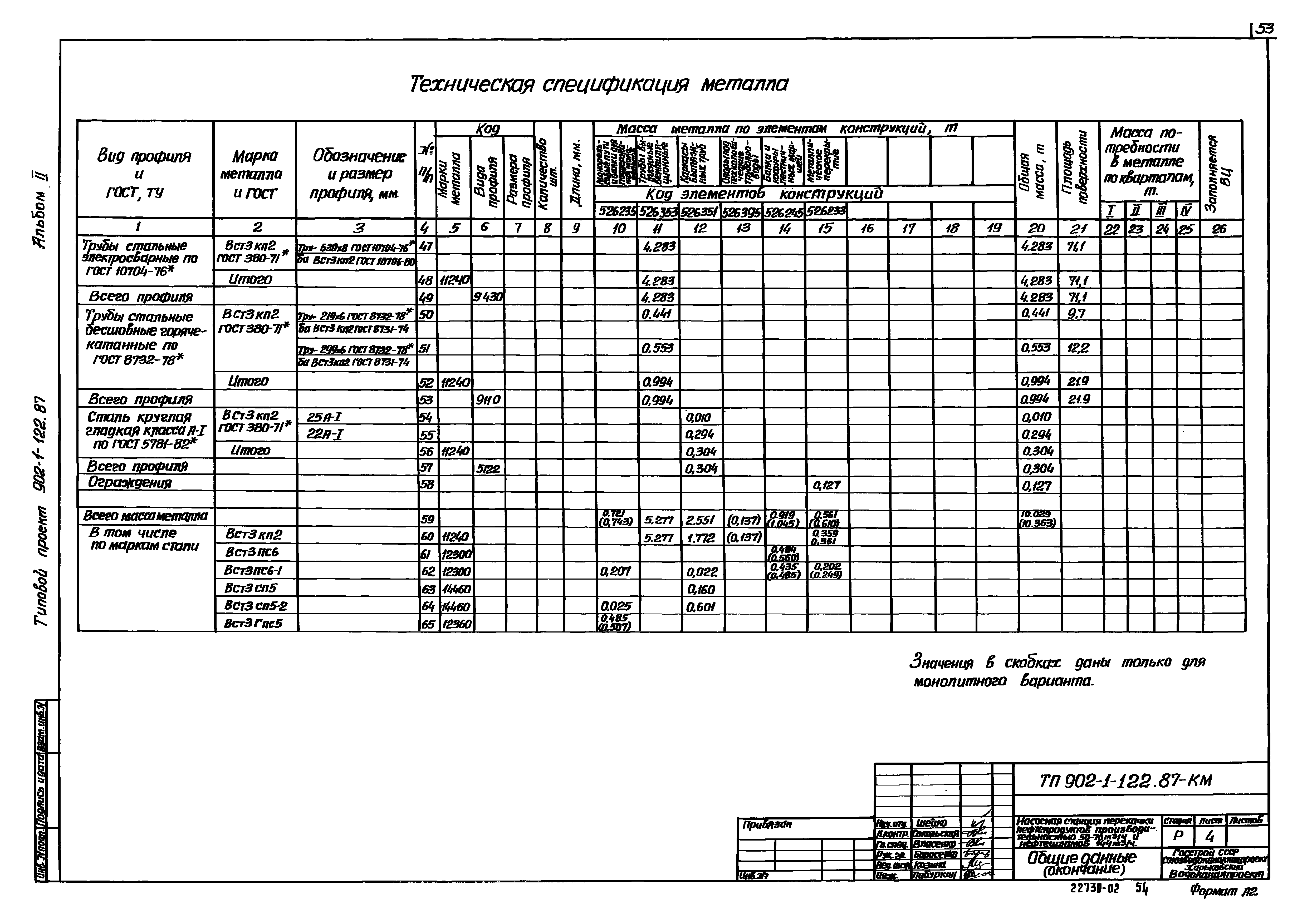 Типовой проект 902-1-122.87