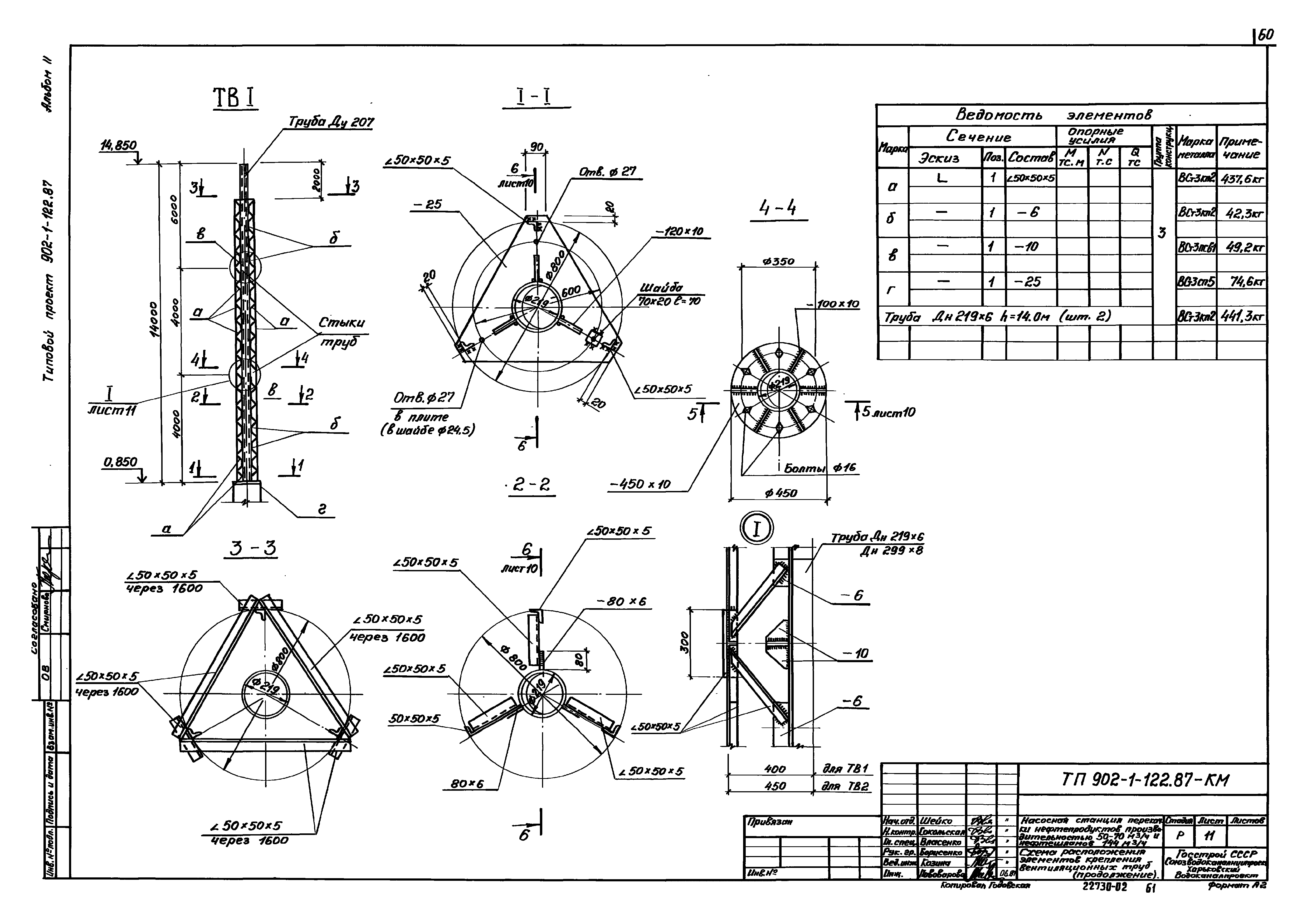 Типовой проект 902-1-122.87