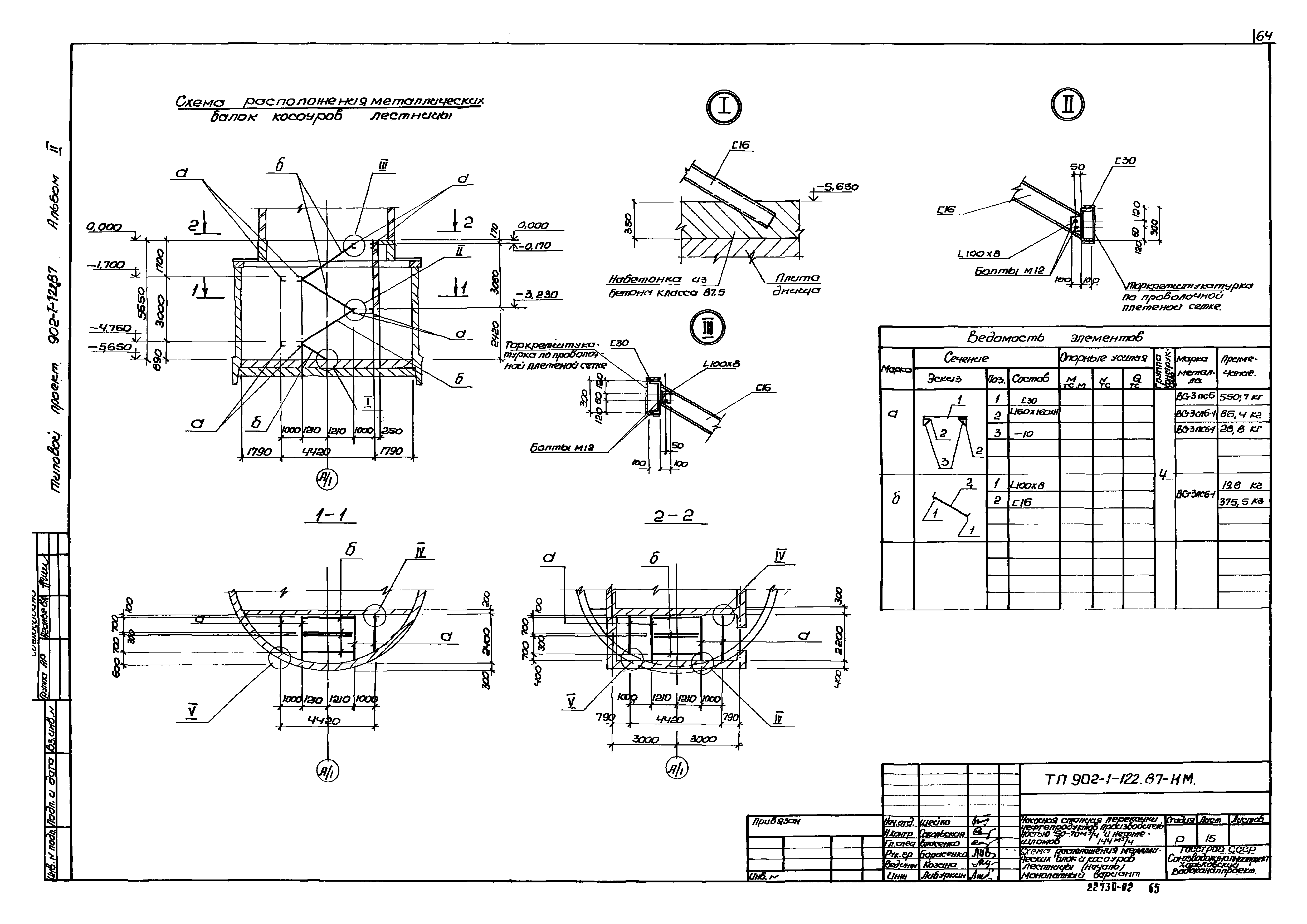 Типовой проект 902-1-122.87