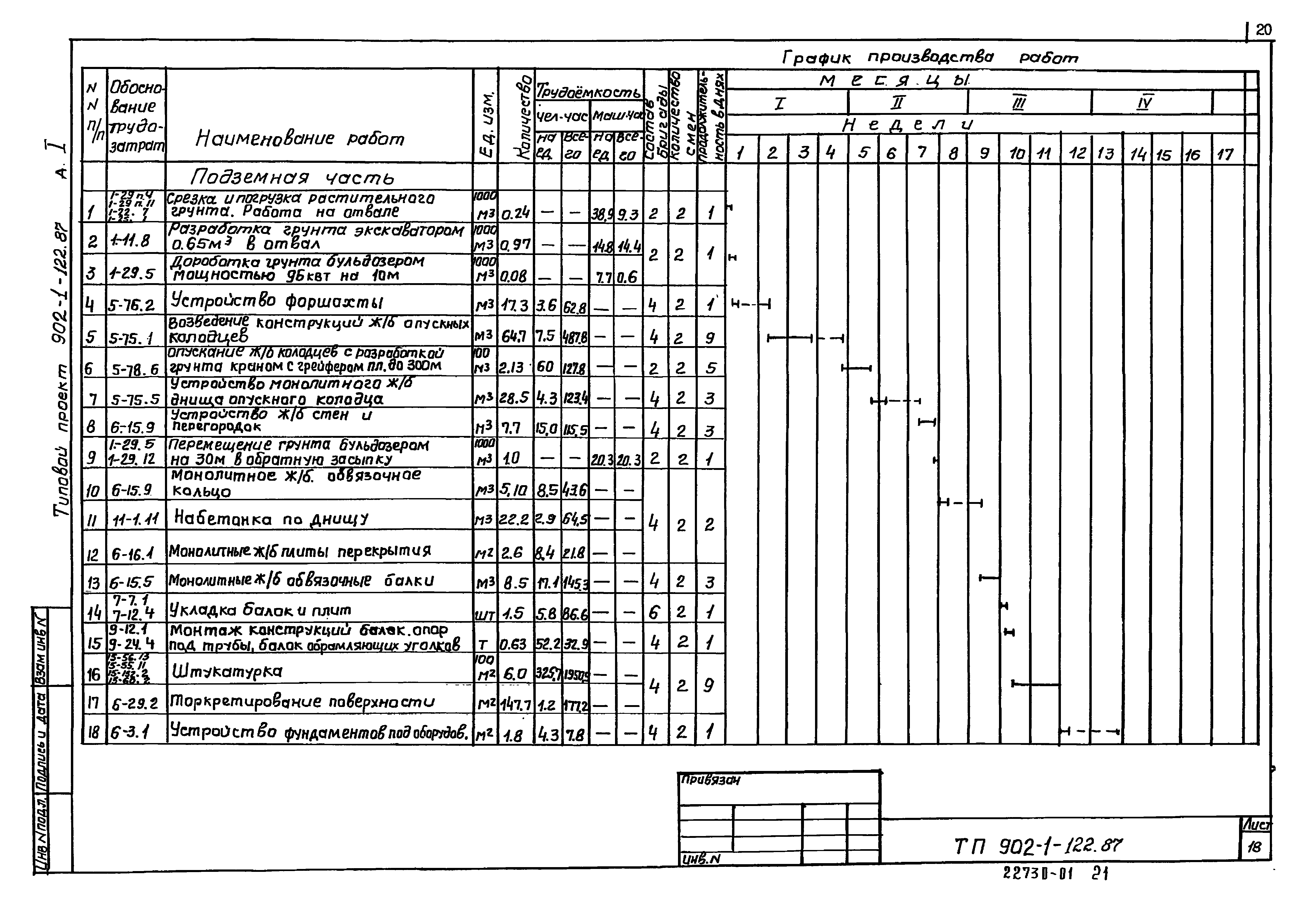 Типовой проект 902-1-122.87