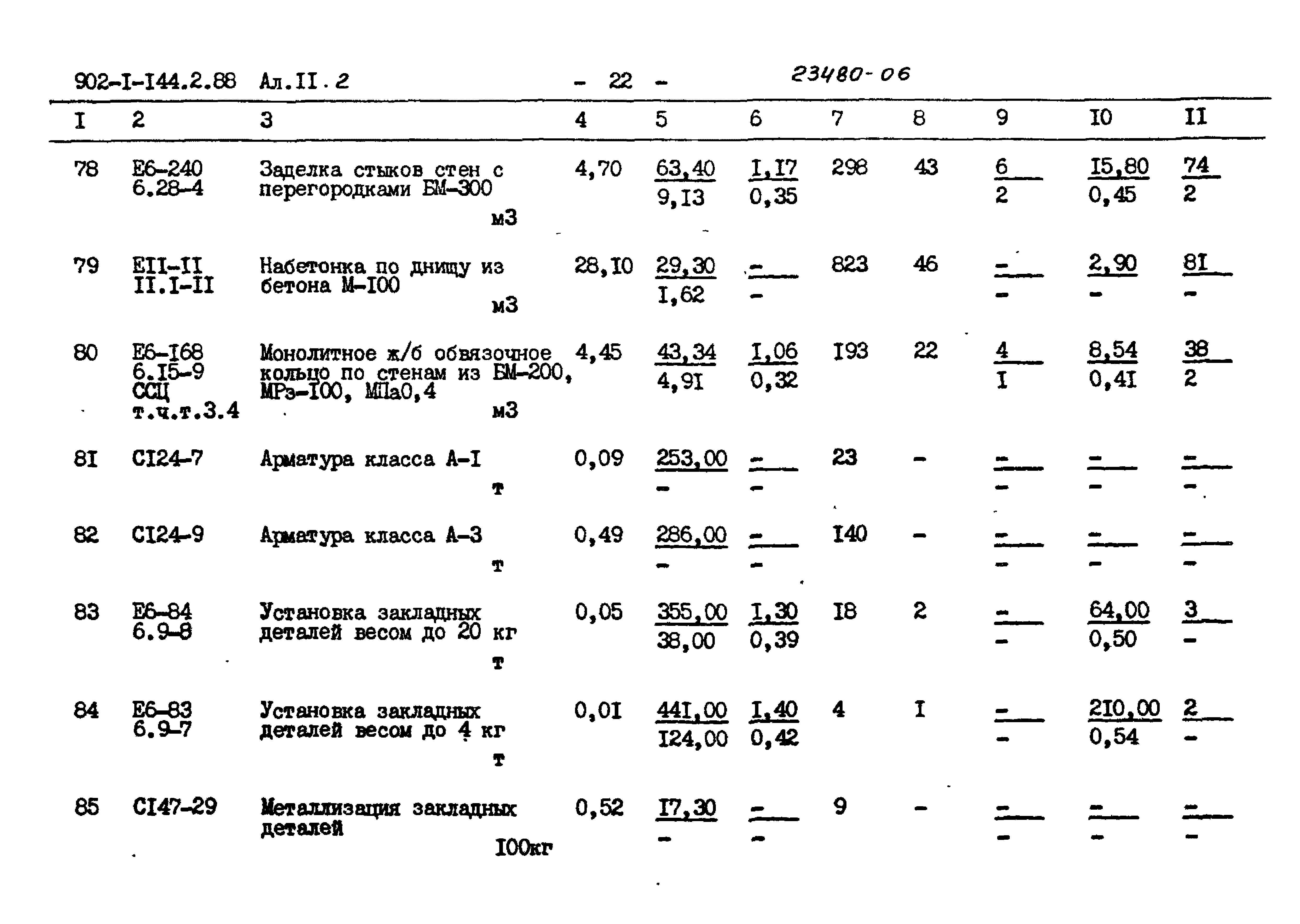 Типовой проект 902-1-144.2.88