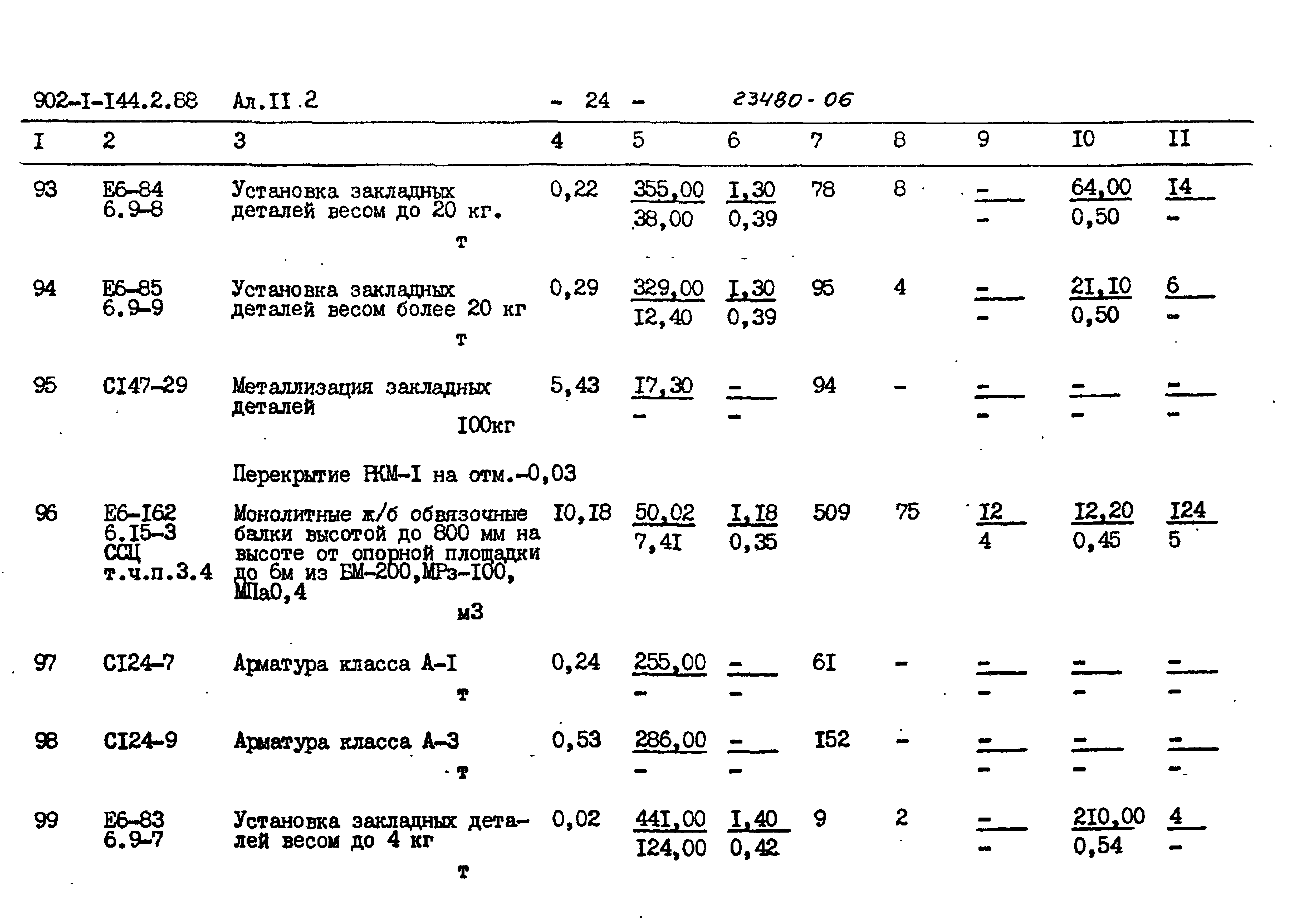 Типовой проект 902-1-144.2.88
