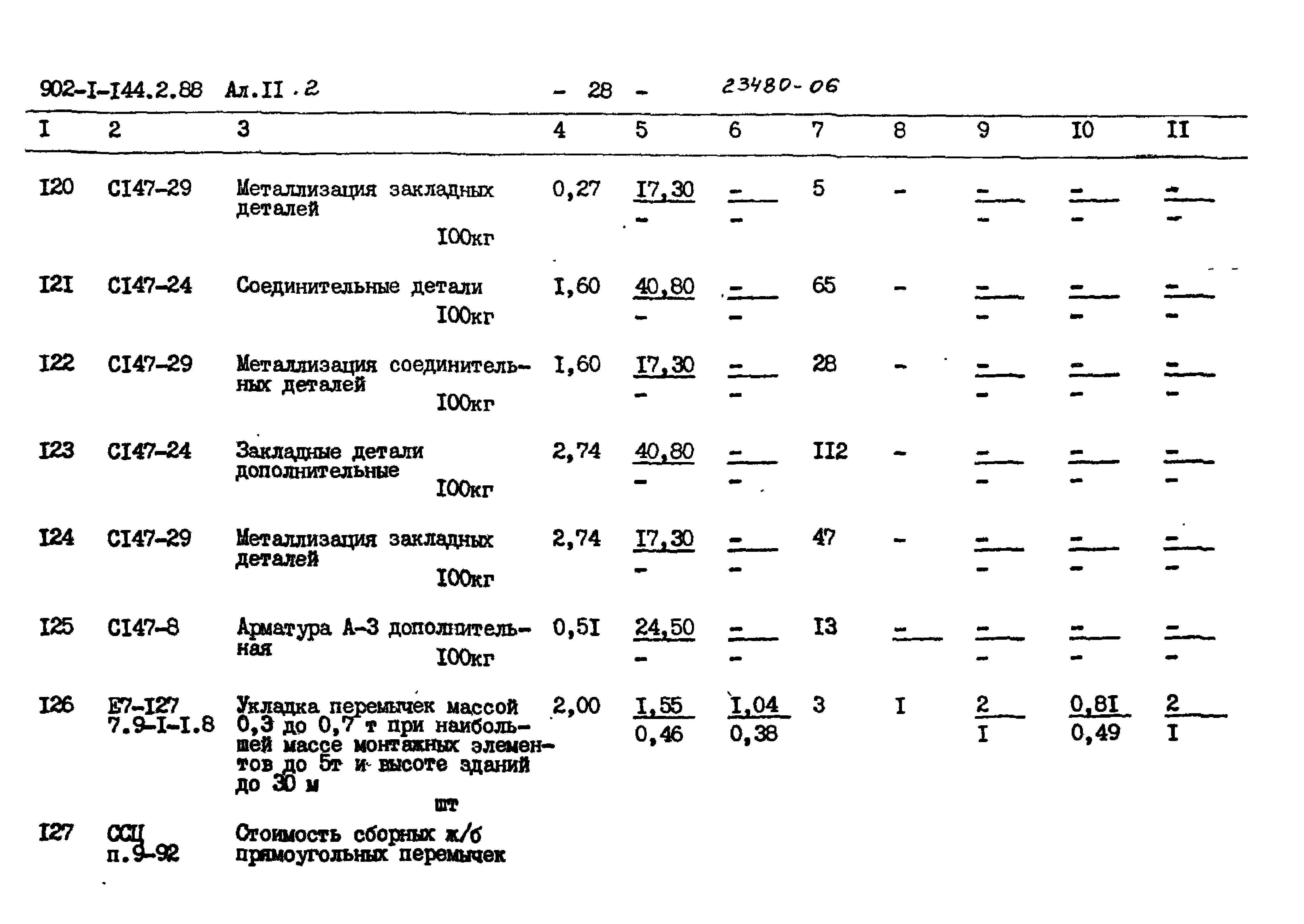 Типовой проект 902-1-144.2.88