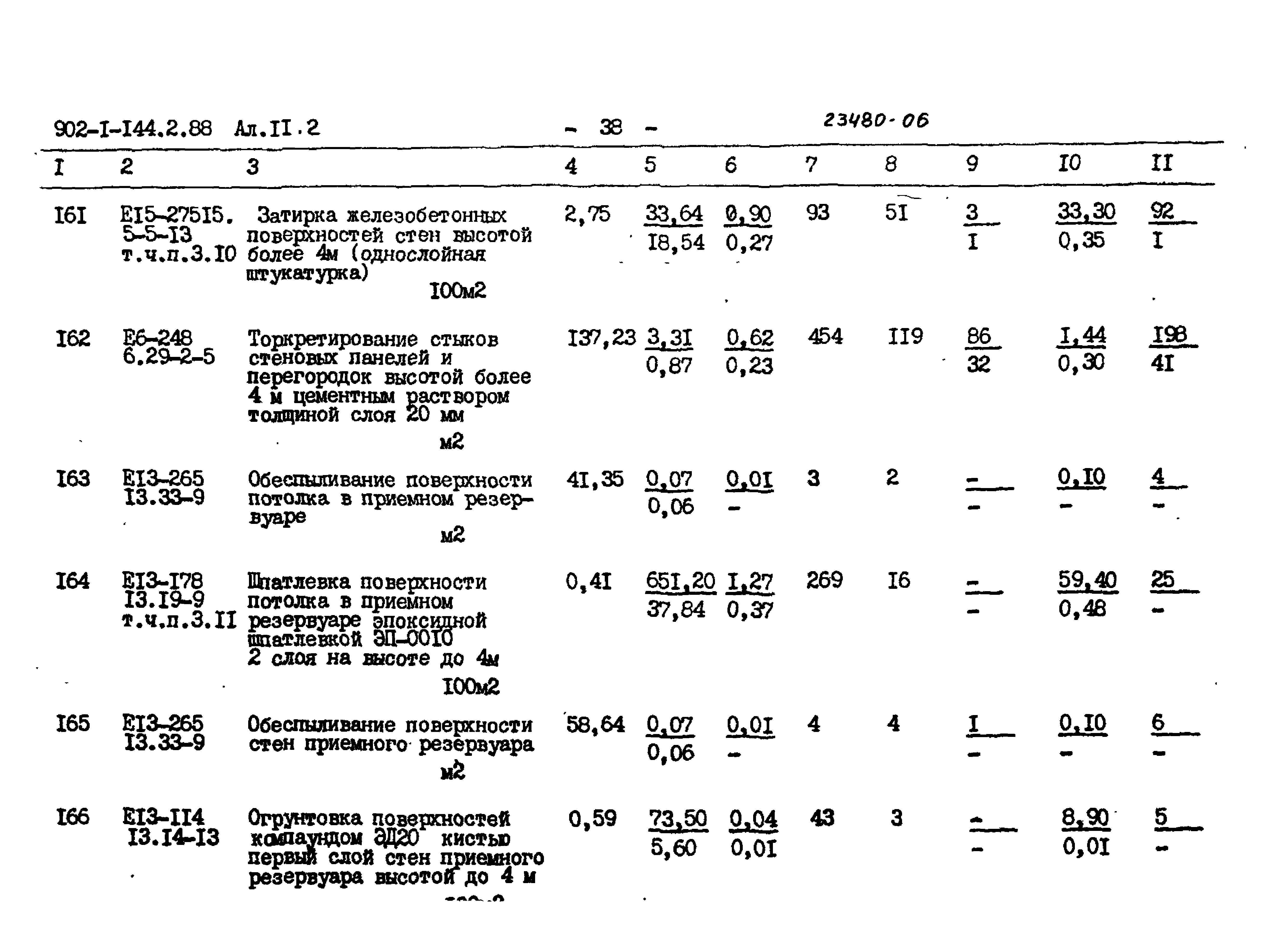 Типовой проект 902-1-144.2.88