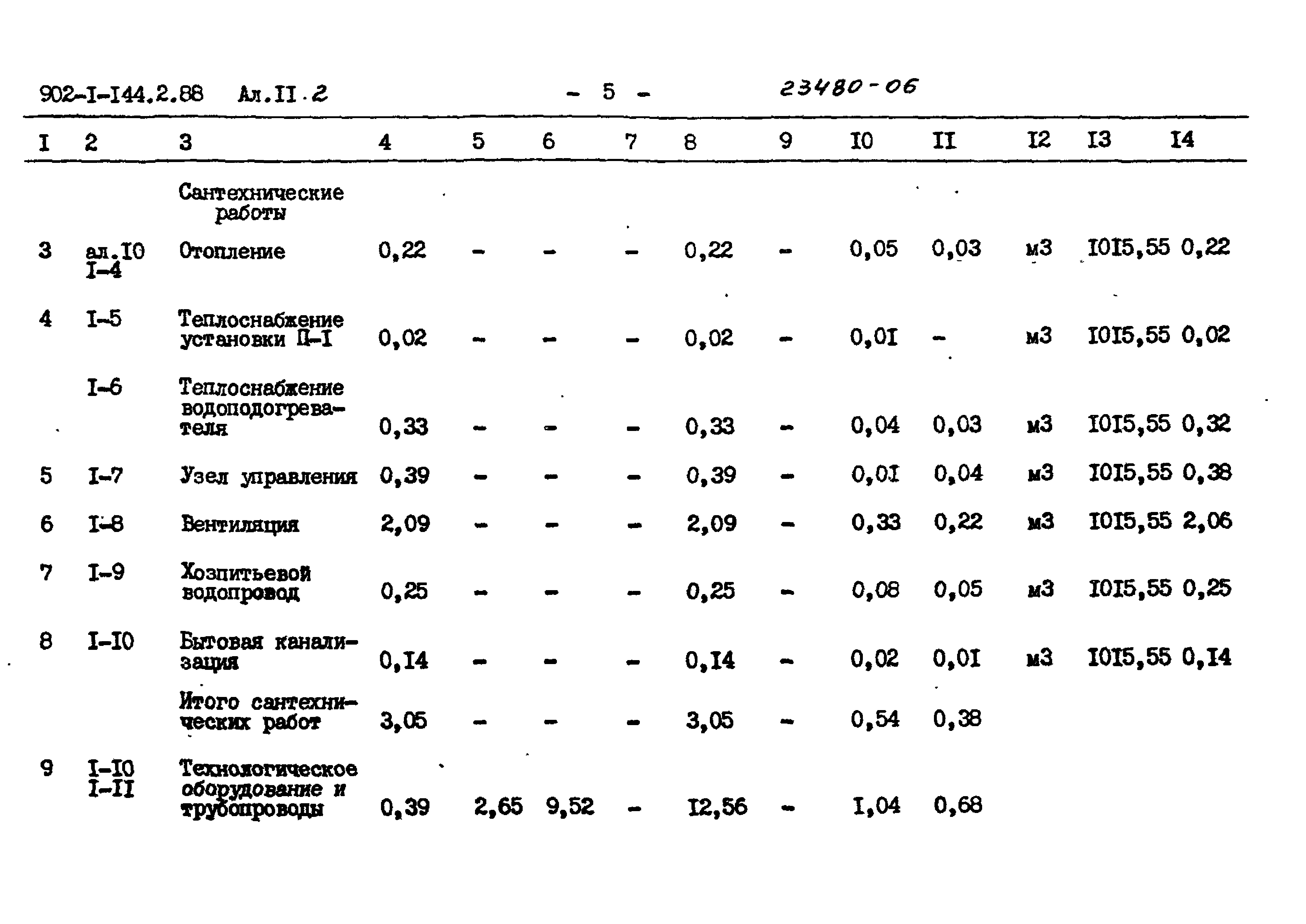 Типовой проект 902-1-144.2.88