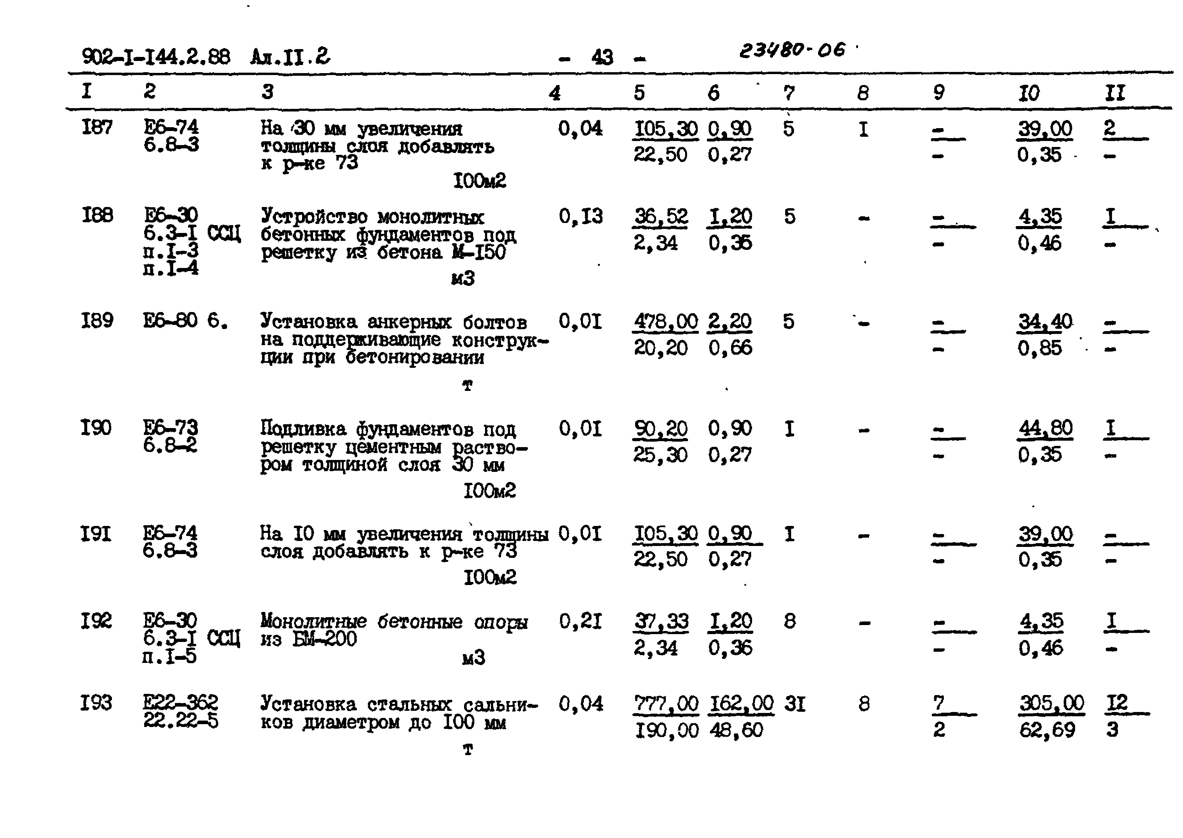Типовой проект 902-1-144.2.88