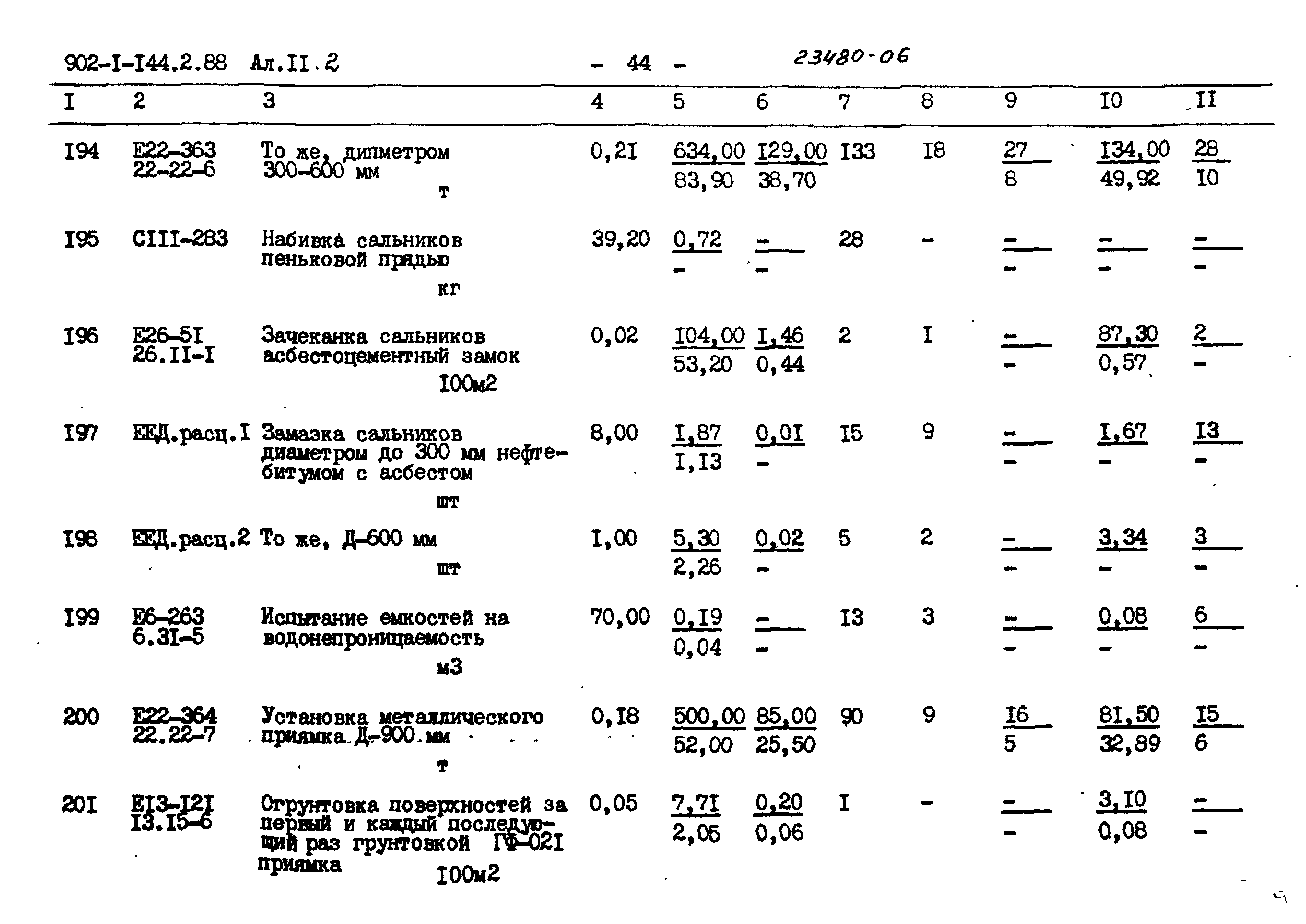 Типовой проект 902-1-144.2.88