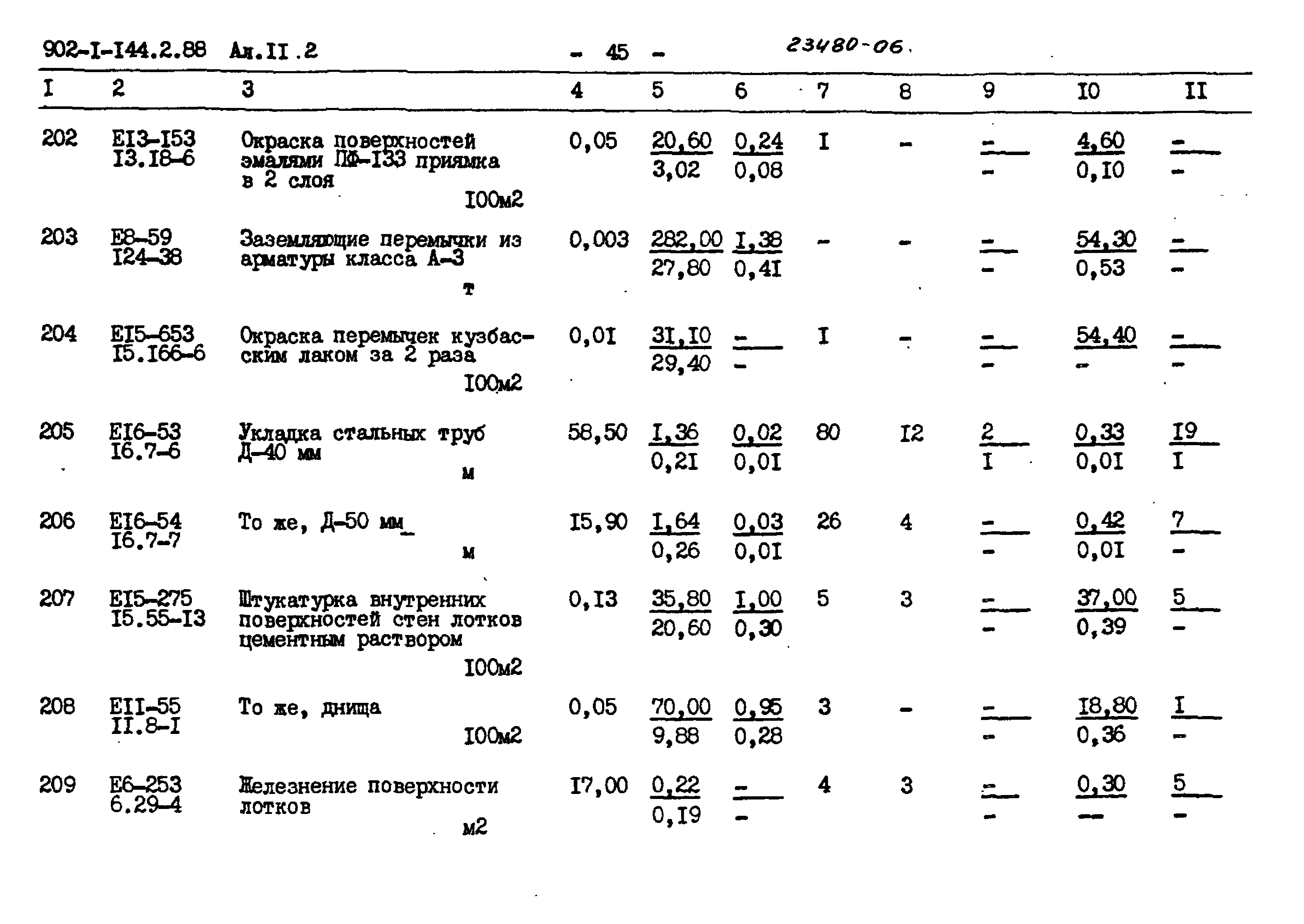 Типовой проект 902-1-144.2.88