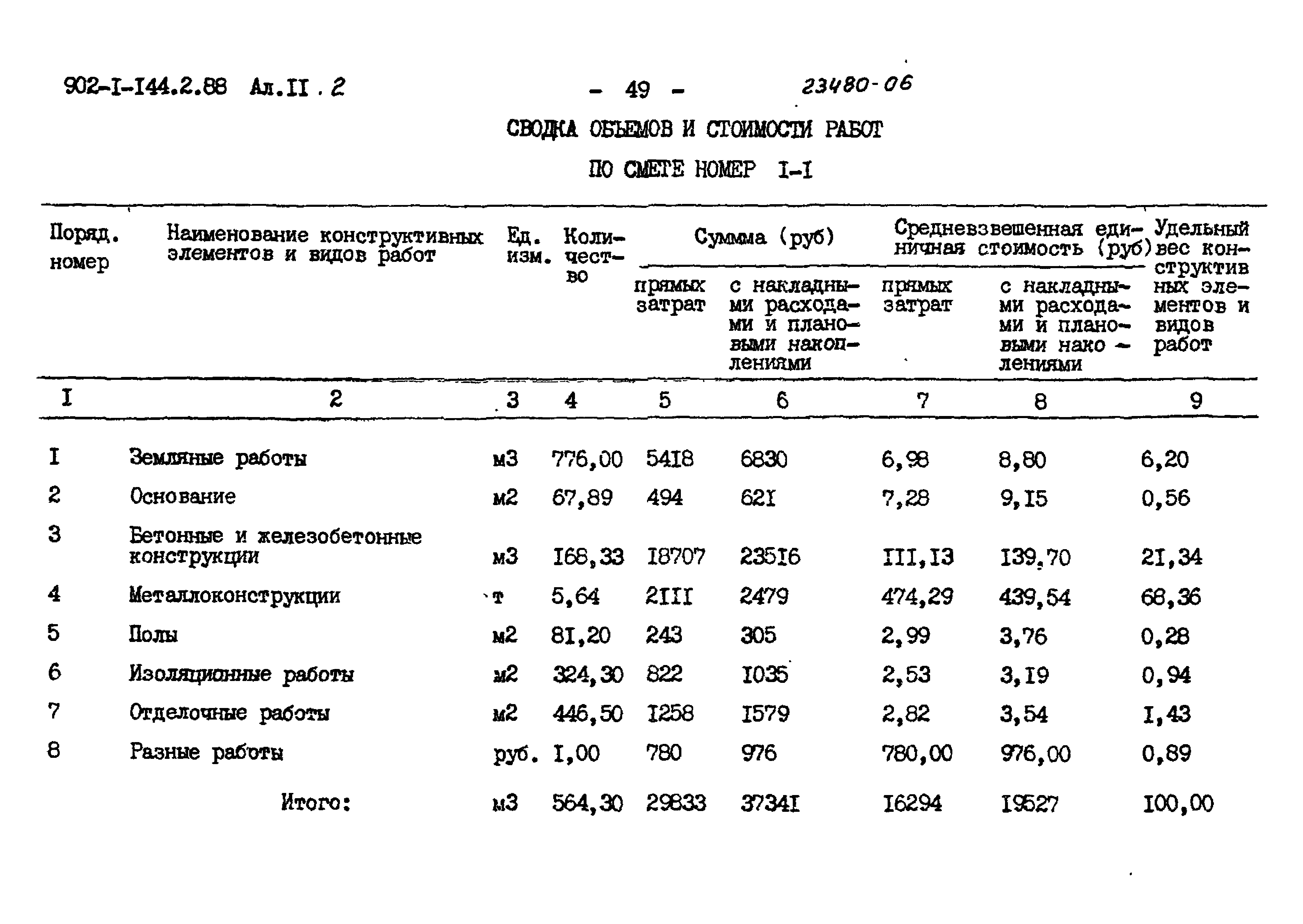 Типовой проект 902-1-144.2.88