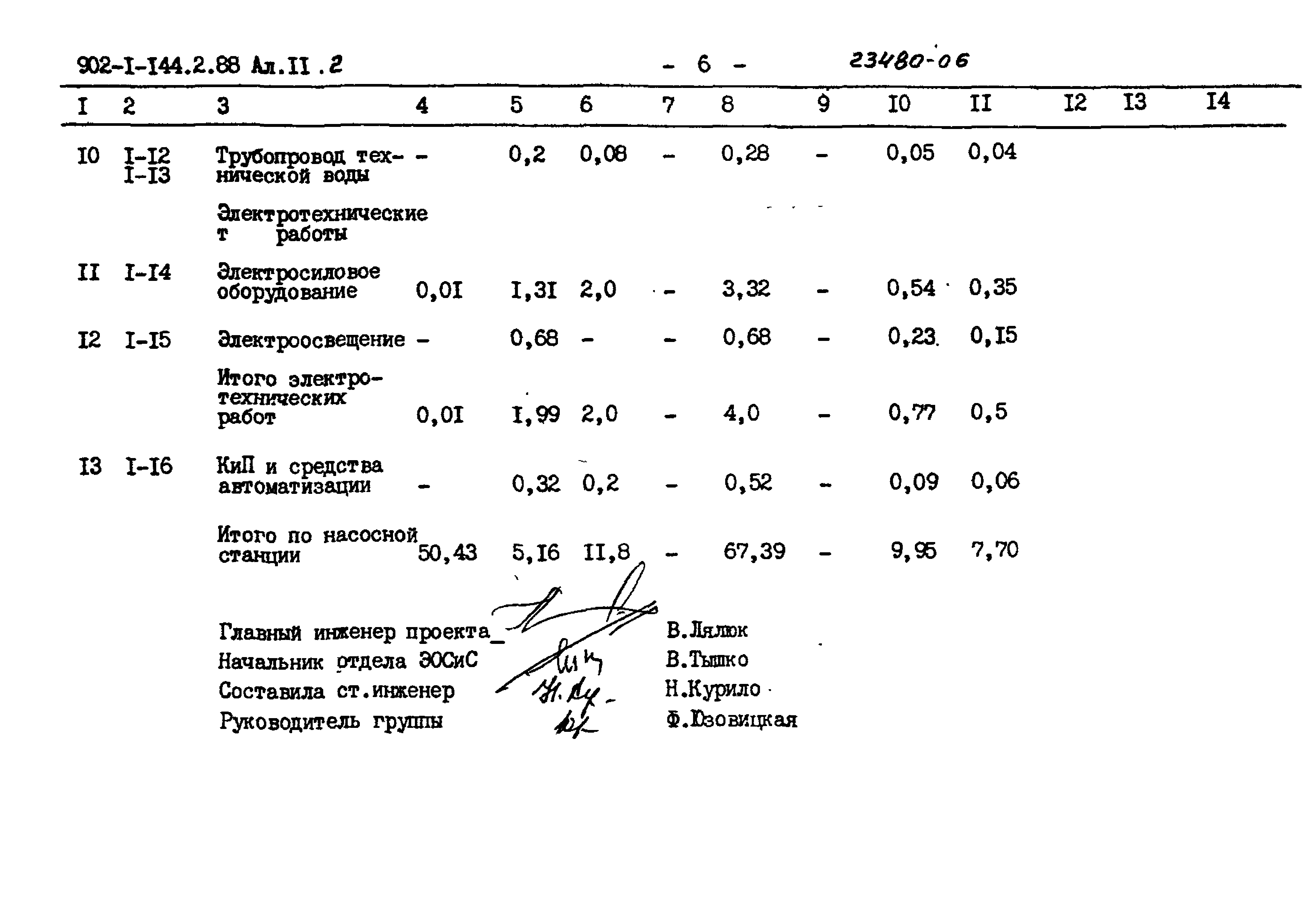 Типовой проект 902-1-144.2.88