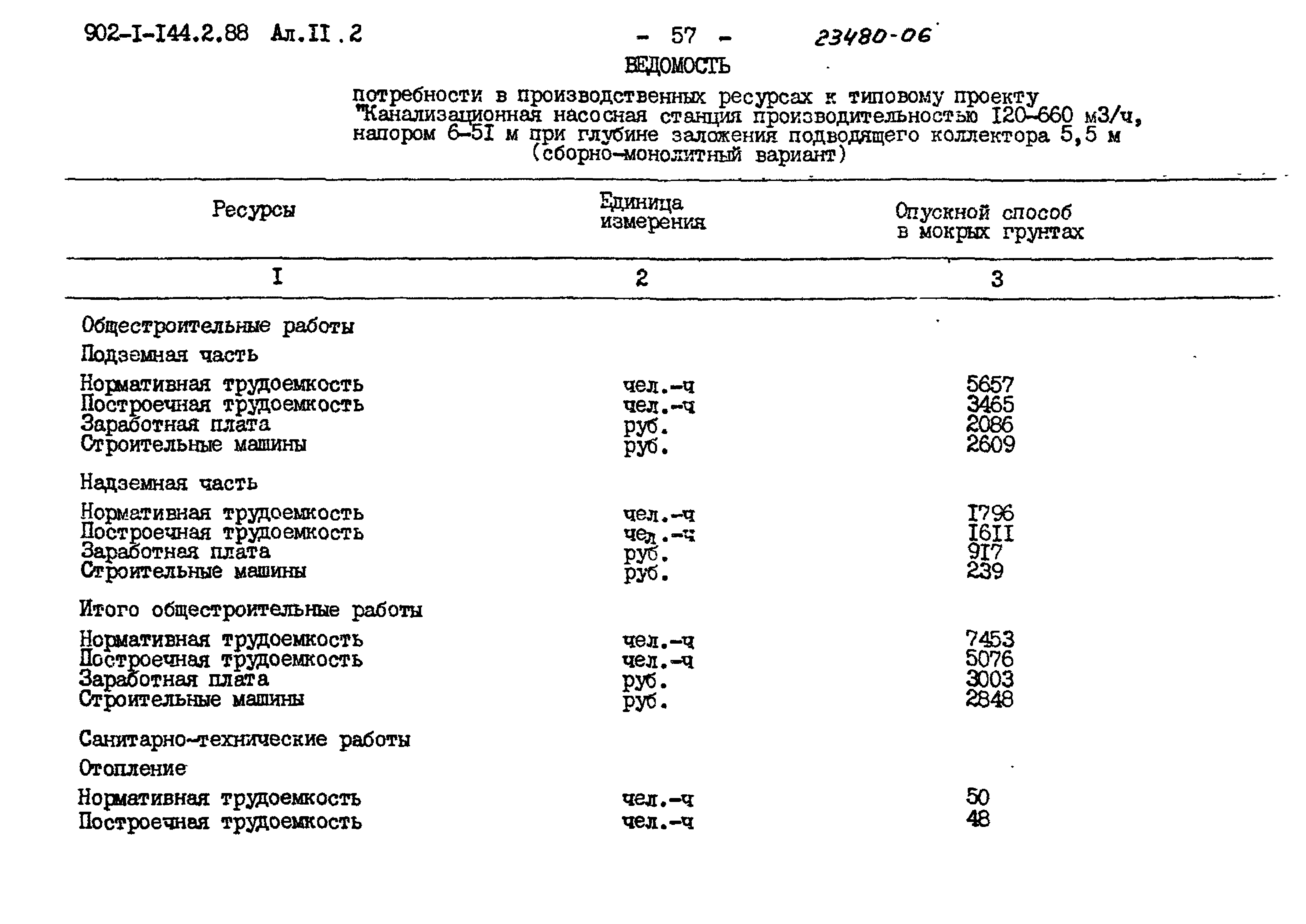 Типовой проект 902-1-144.2.88
