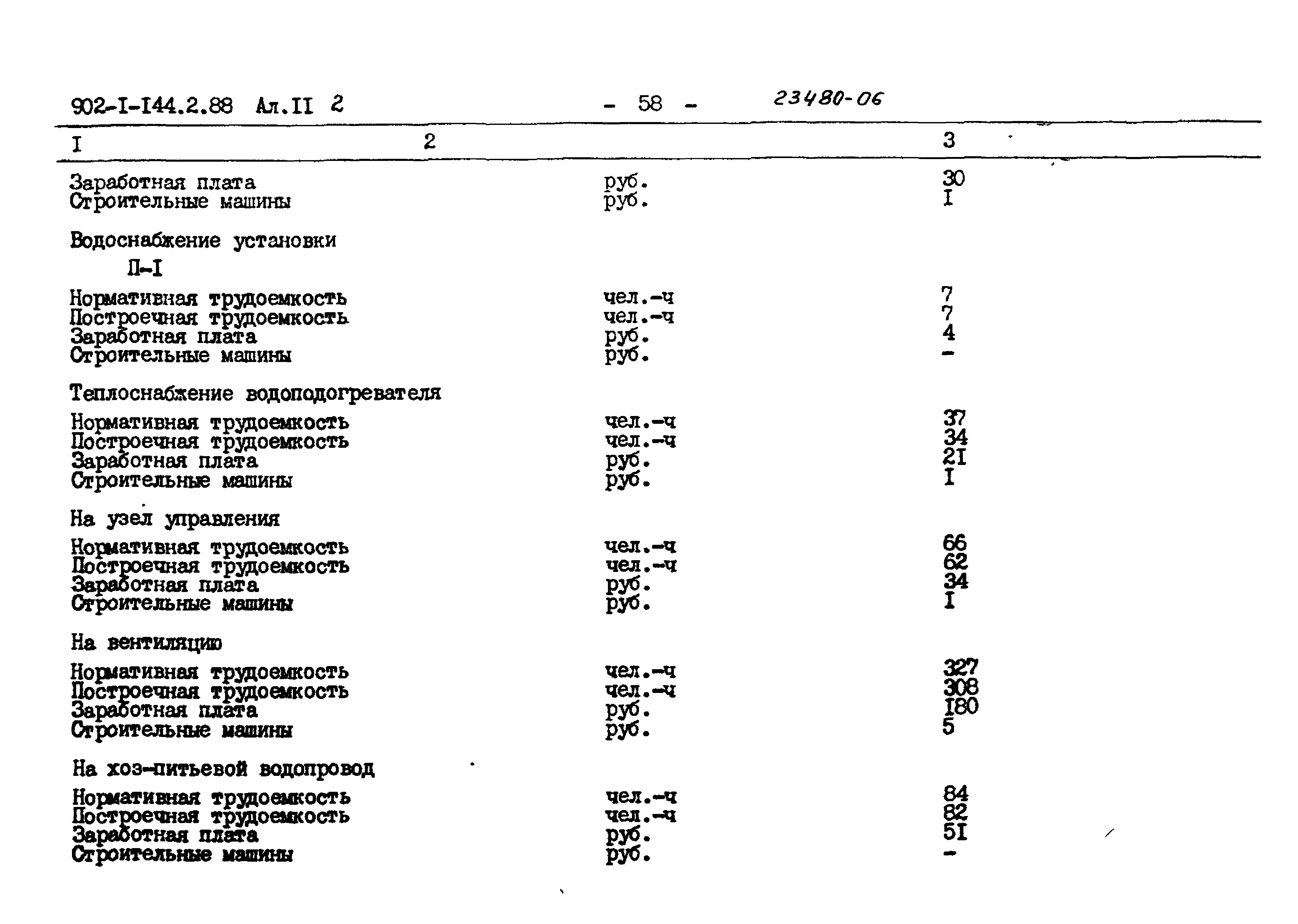 Типовой проект 902-1-144.2.88