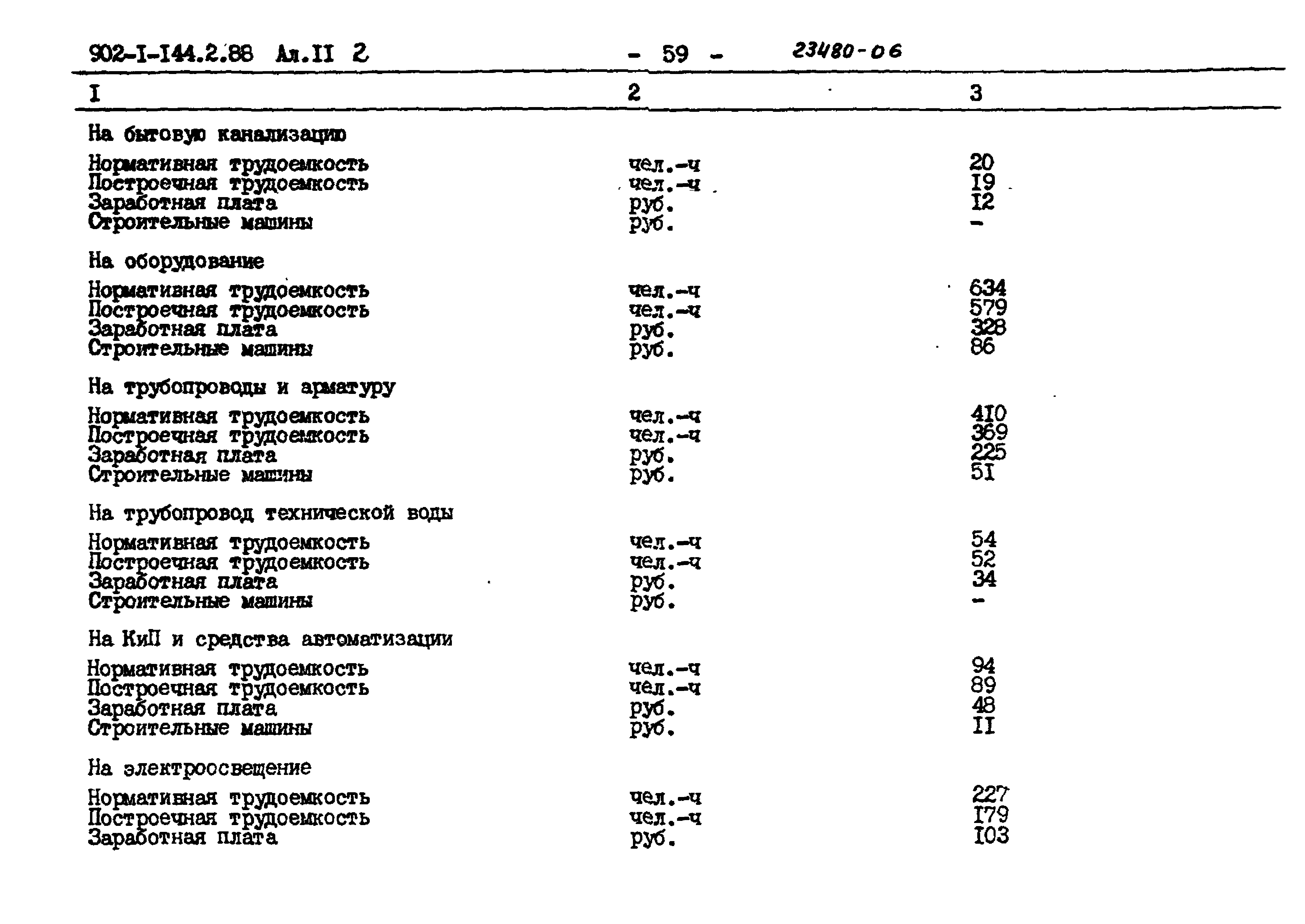Типовой проект 902-1-144.2.88