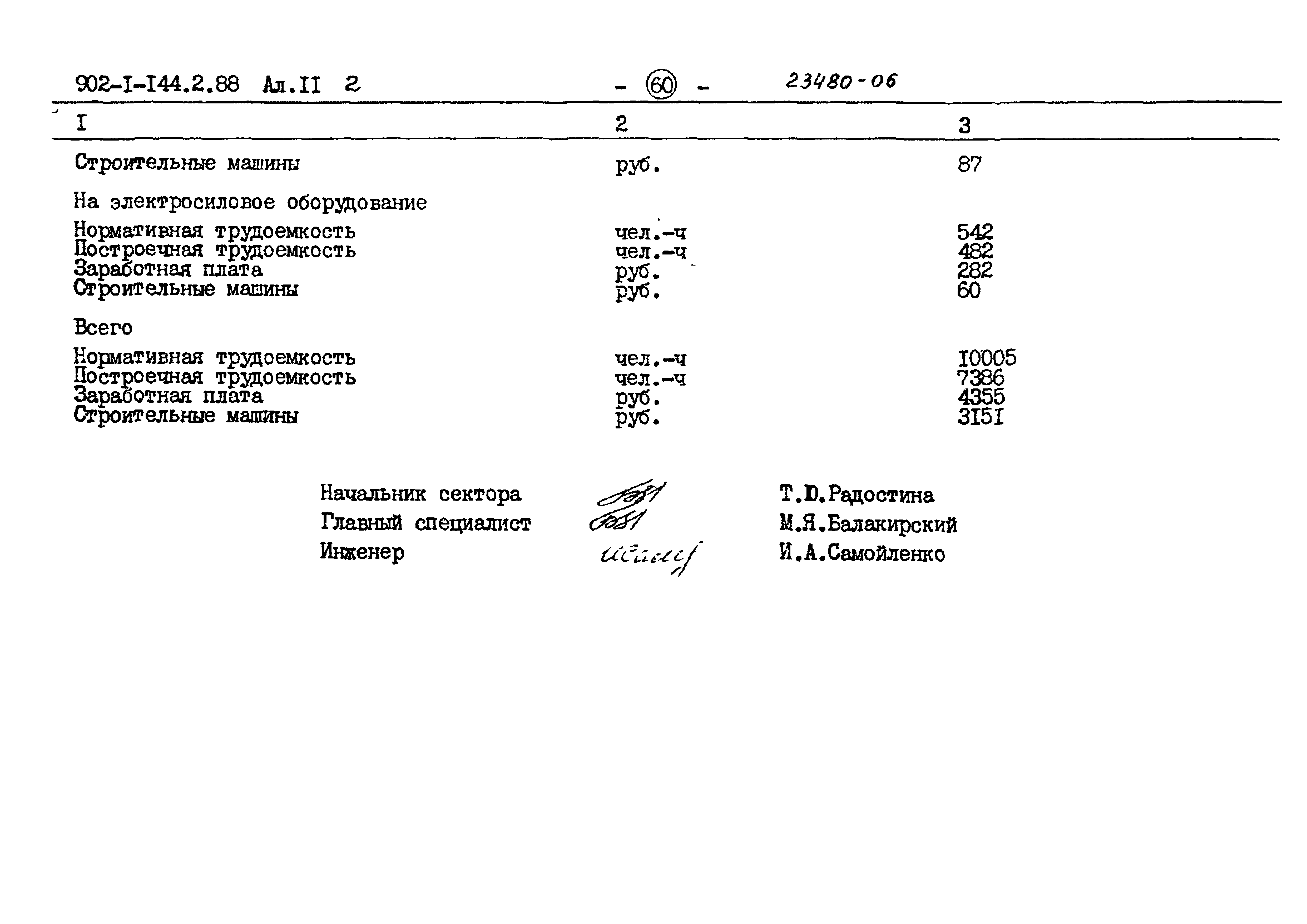 Типовой проект 902-1-144.2.88