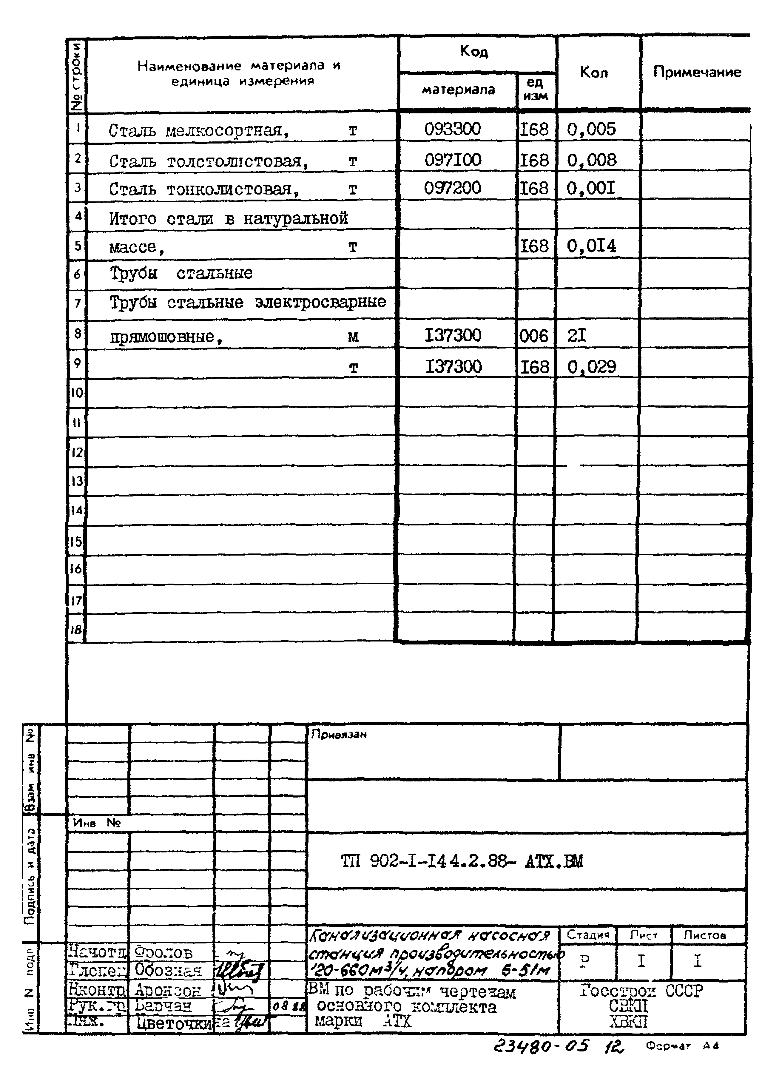 Типовой проект 902-1-144.2.88
