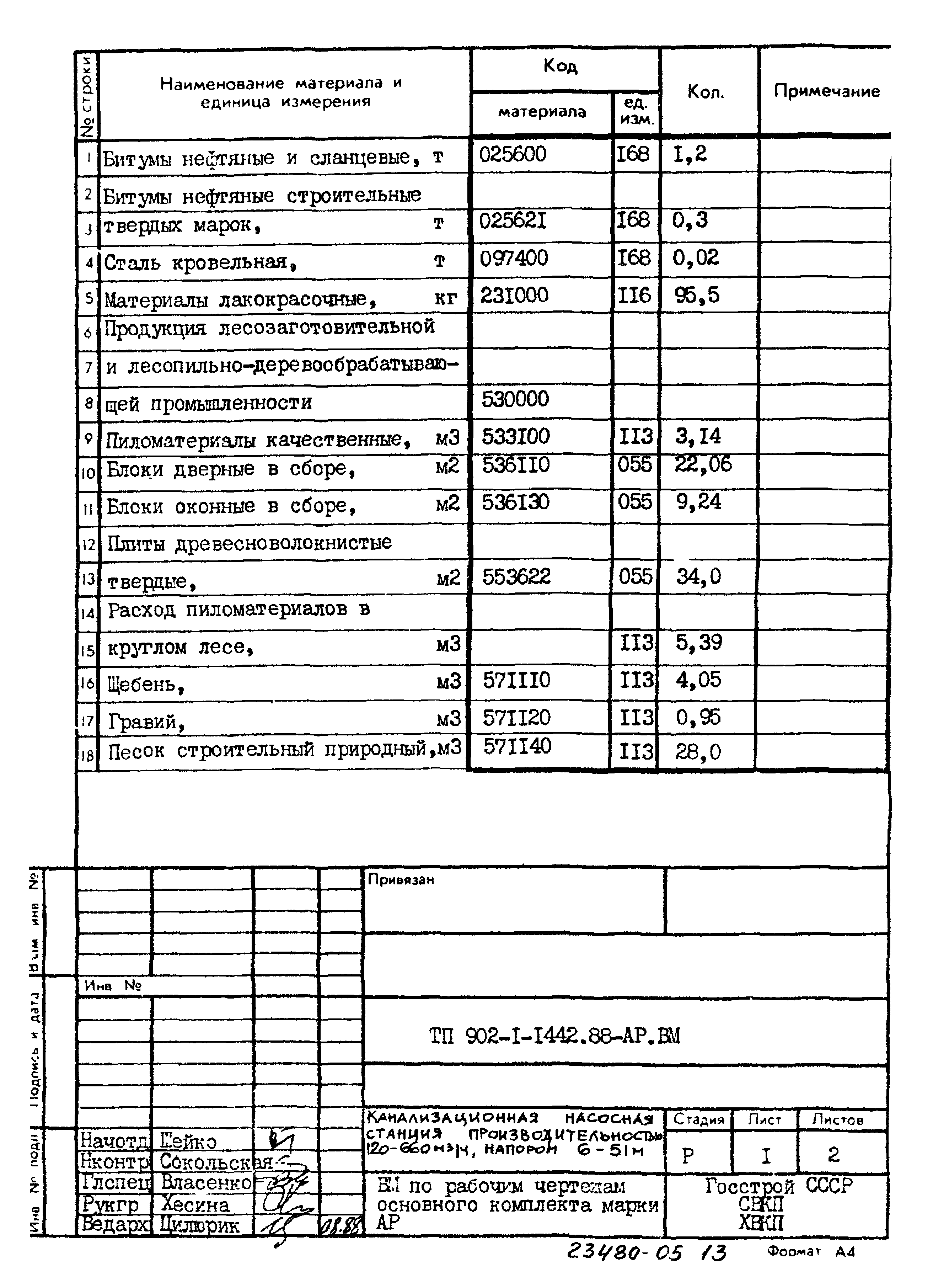 Типовой проект 902-1-144.2.88