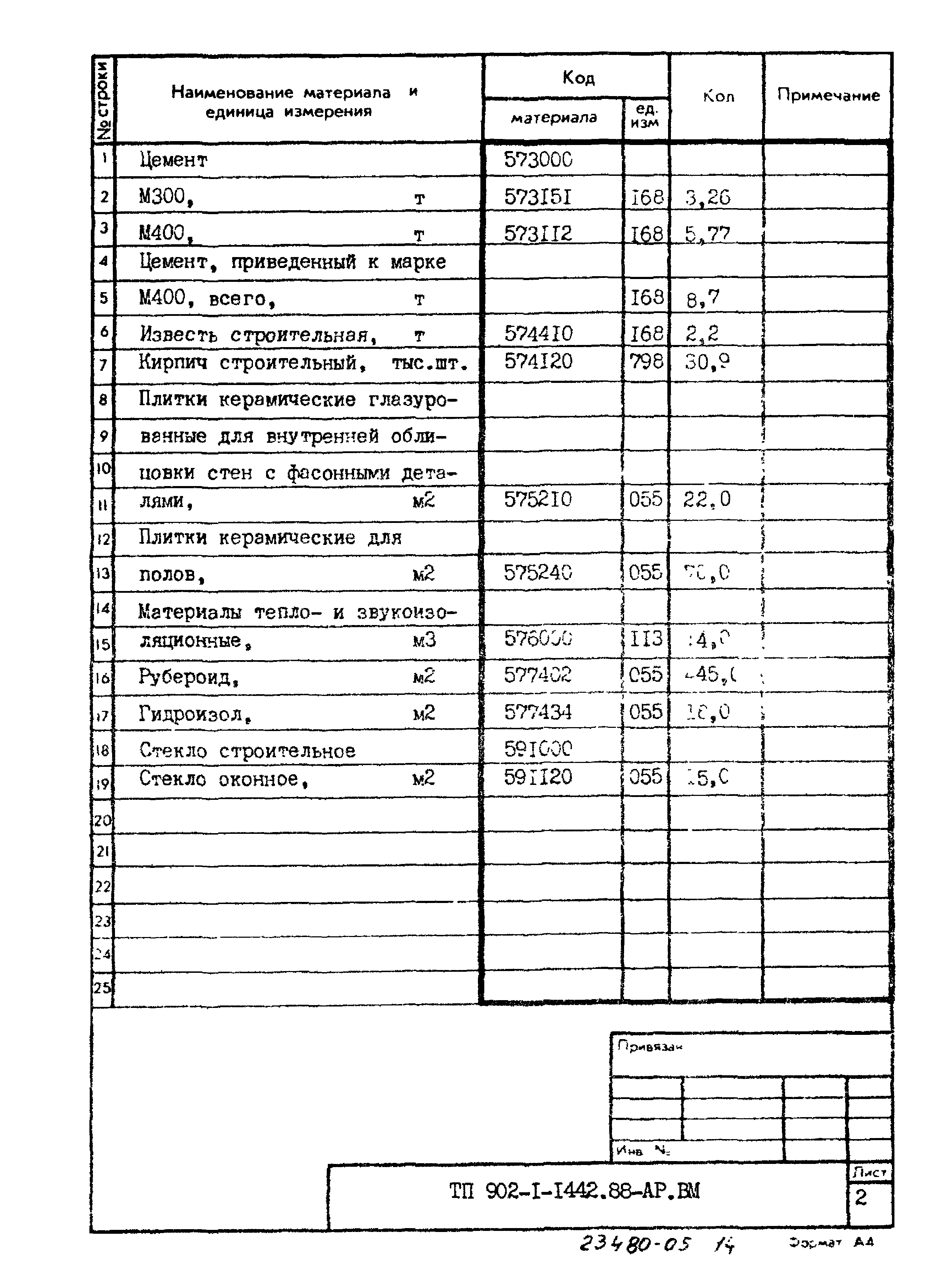 Типовой проект 902-1-144.2.88