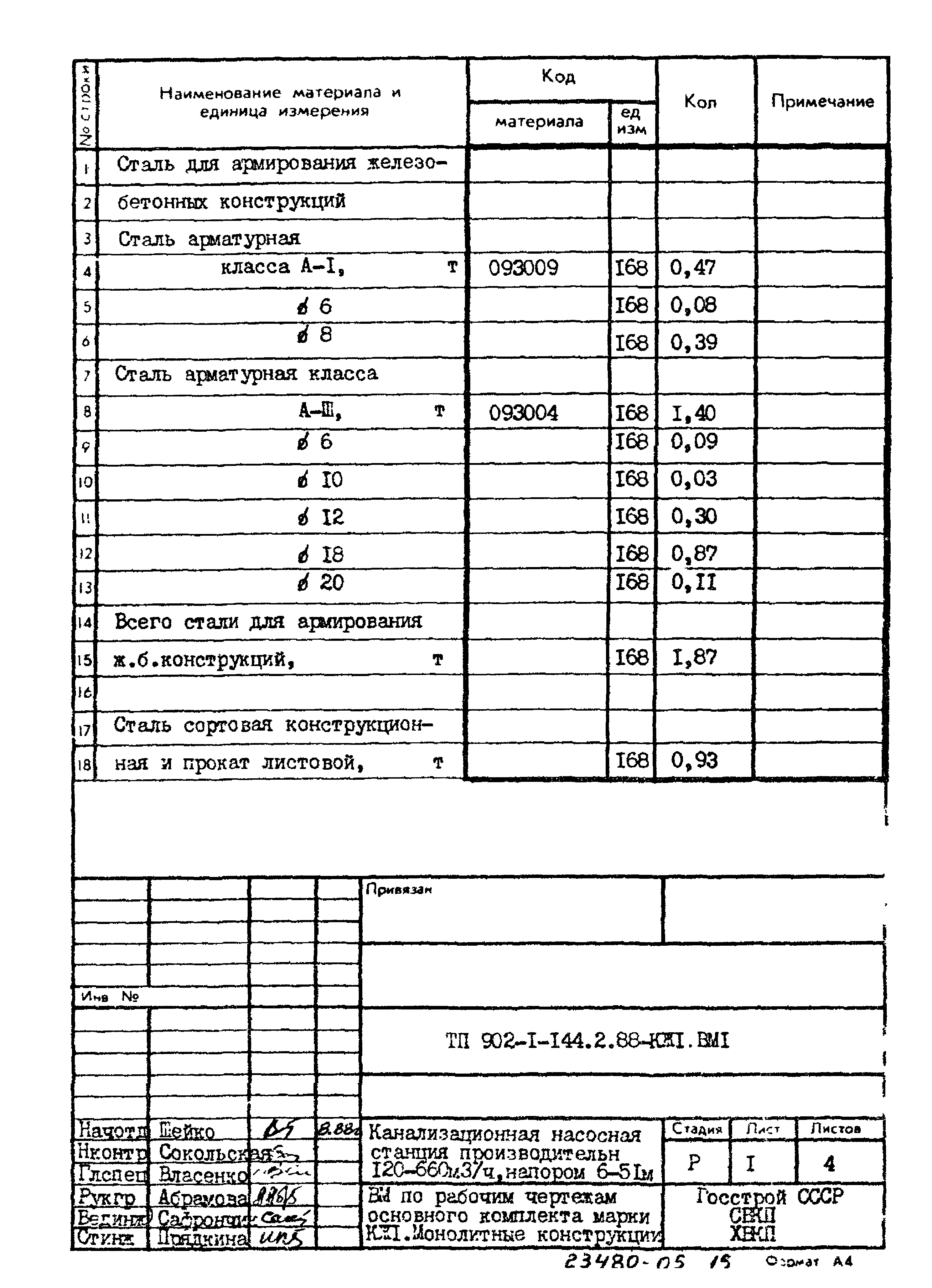 Типовой проект 902-1-144.2.88