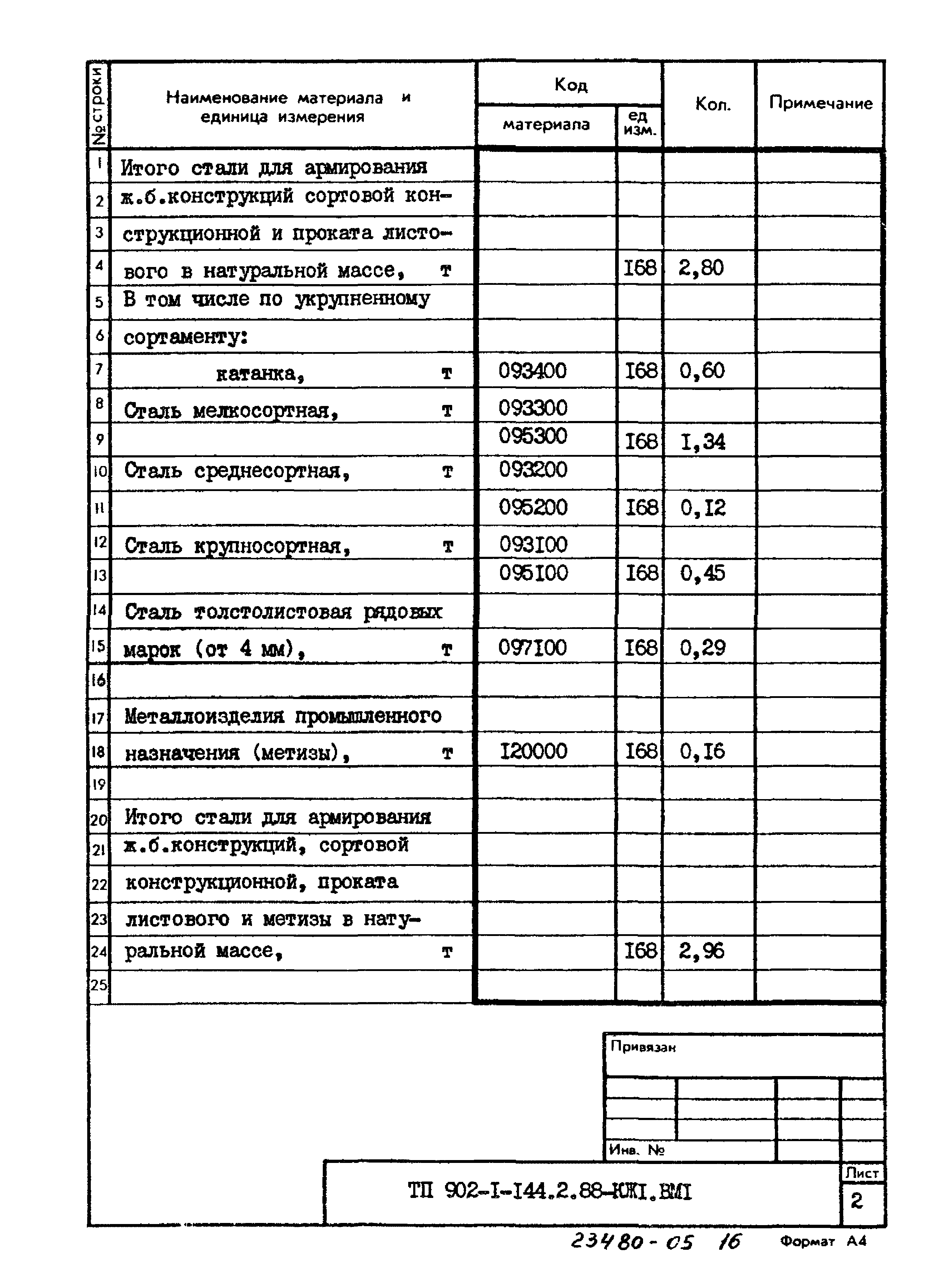 Типовой проект 902-1-144.2.88