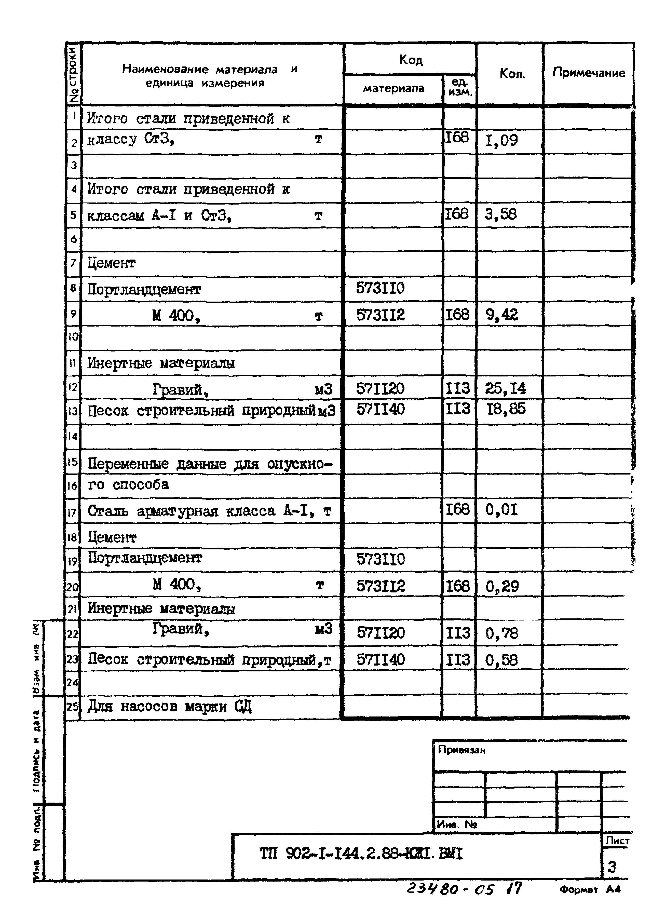 Типовой проект 902-1-144.2.88